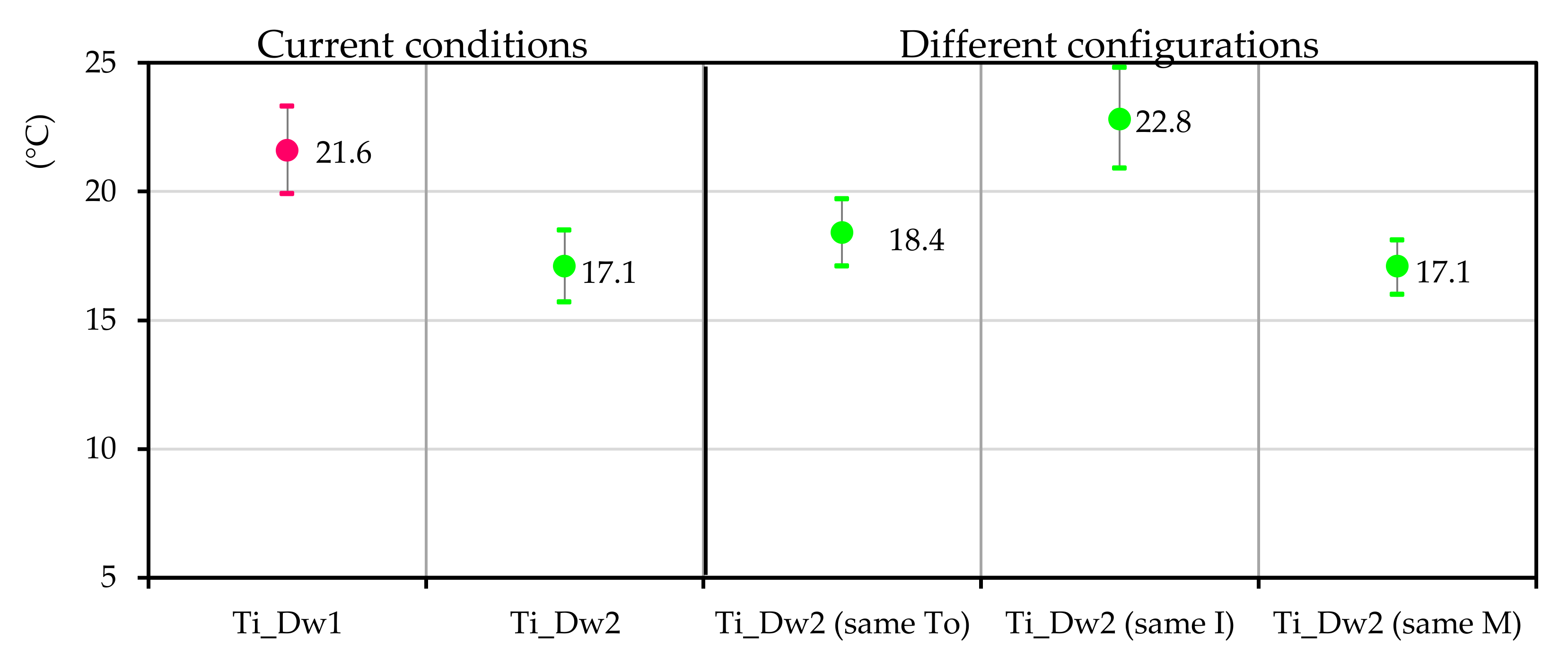 Buildings 12 00325 g011 550