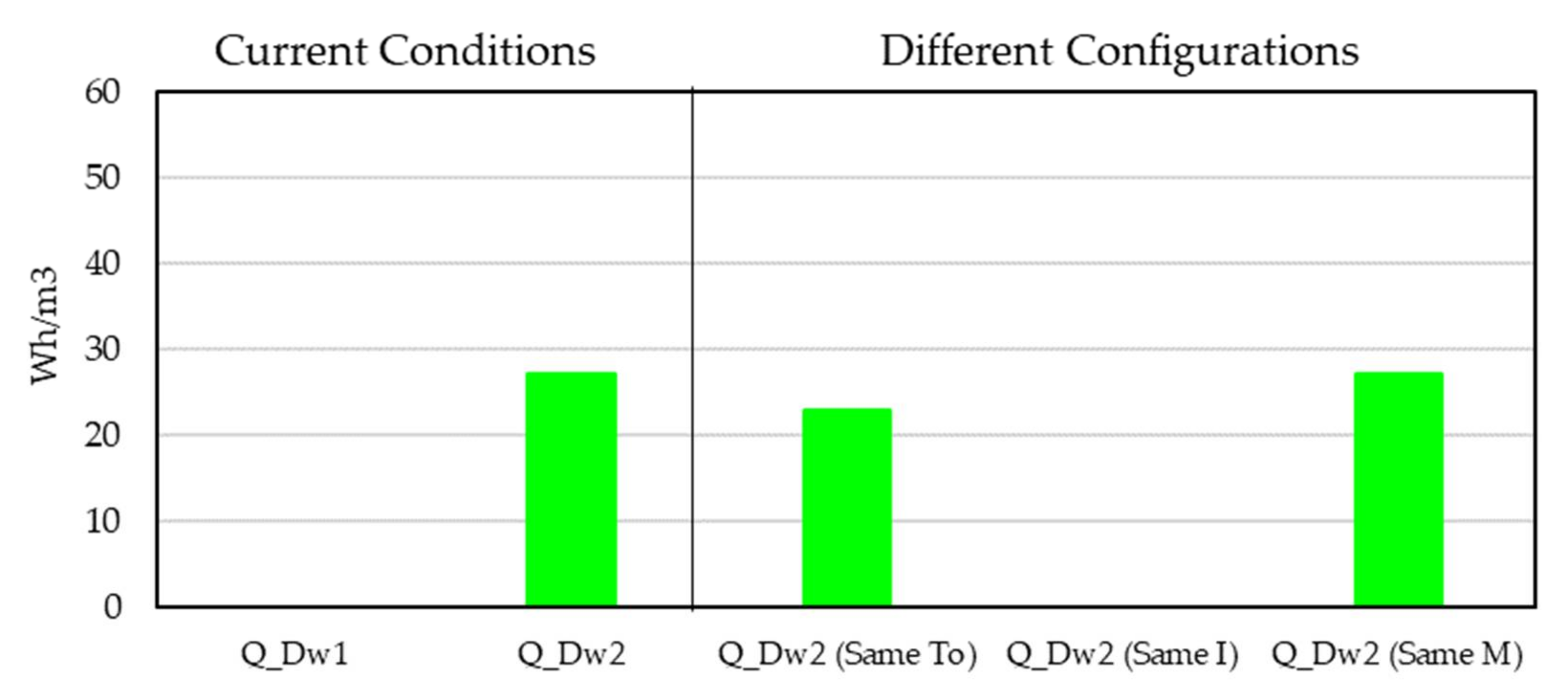 Buildings 12 00325 g012 550