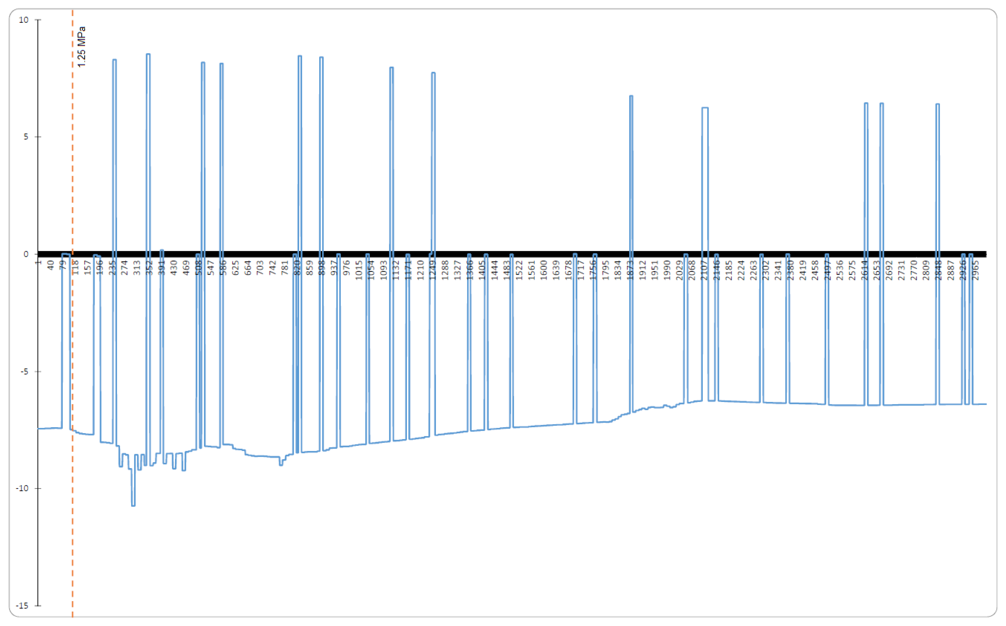 Buildings 12 00327 g017