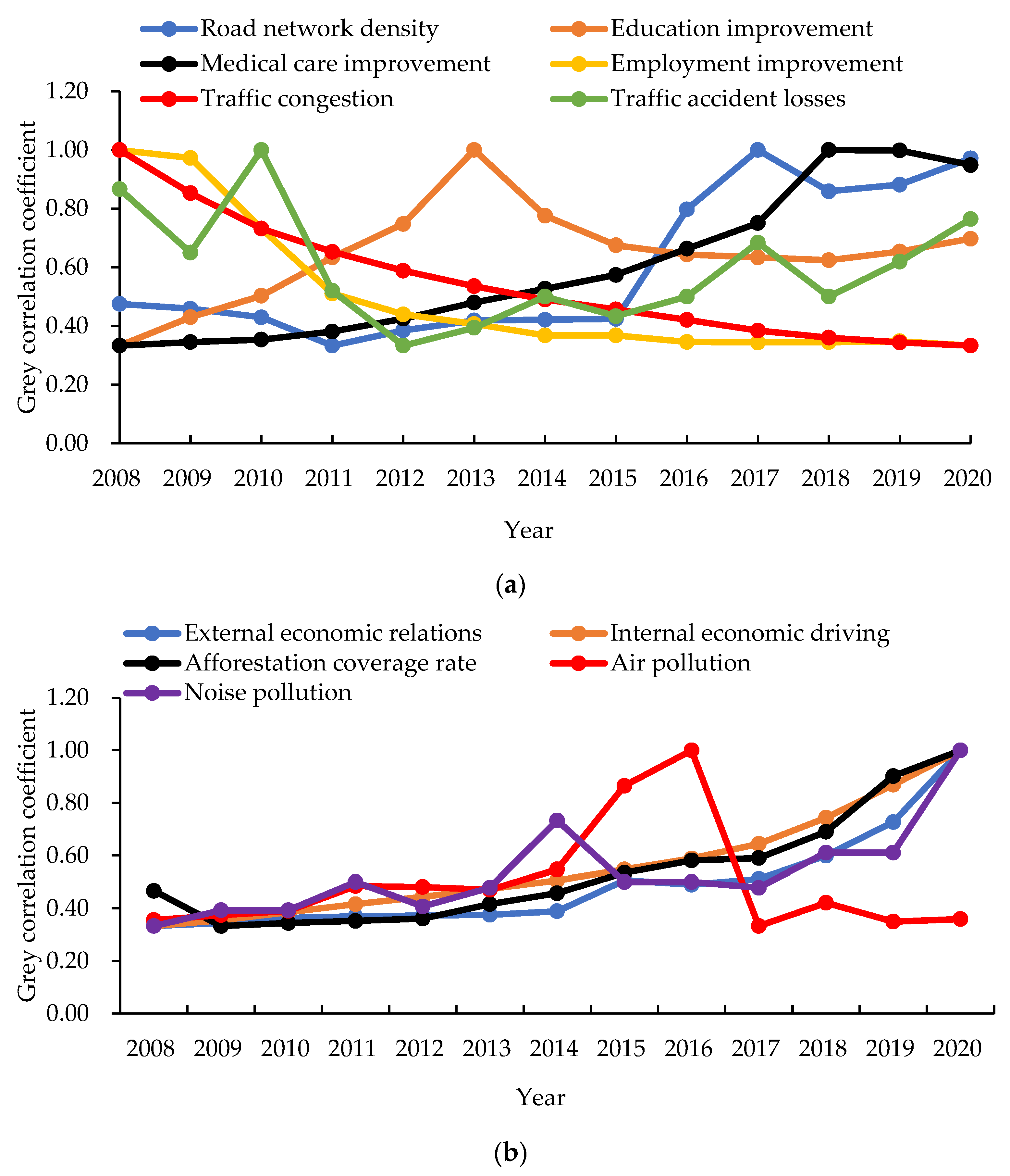 Buildings 12 00328 g001