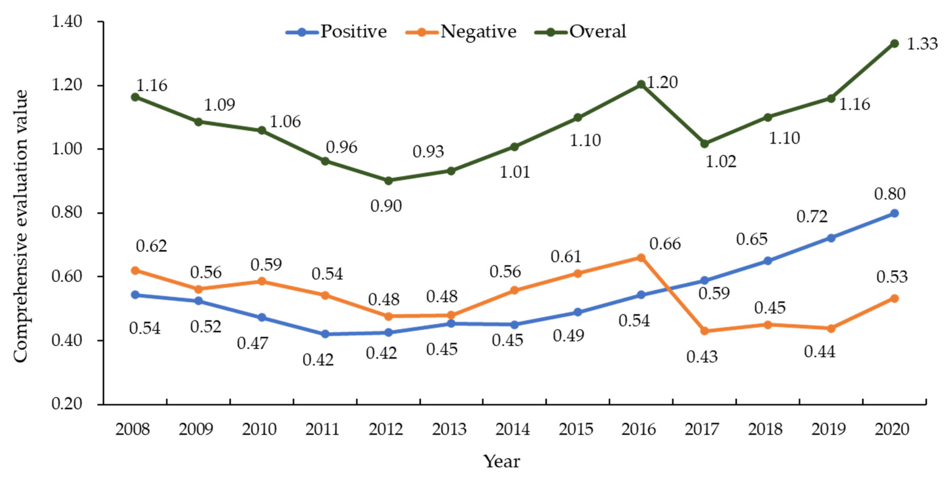 Buildings 12 00328 g002