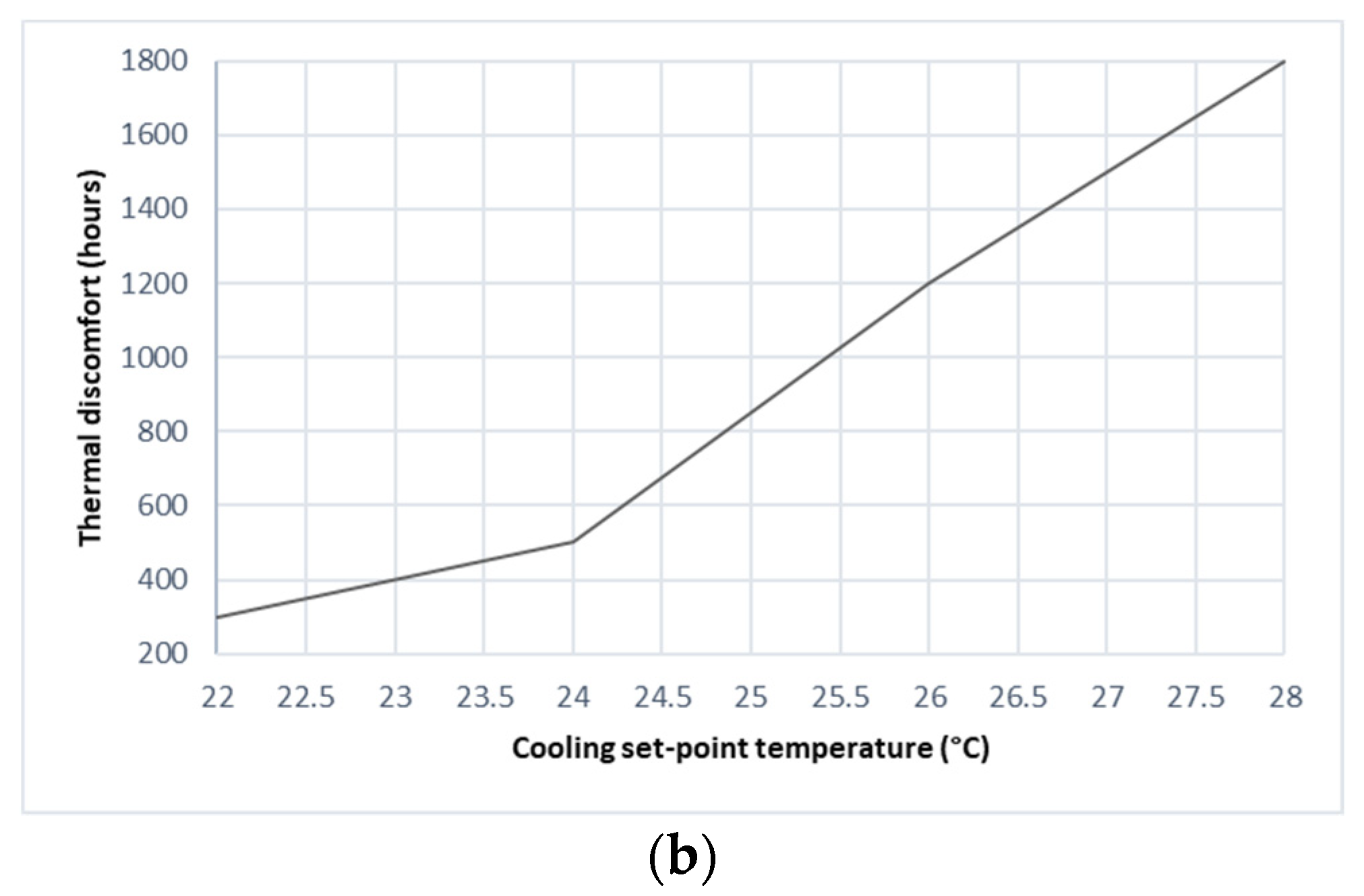 Buildings 12 00329 g005b