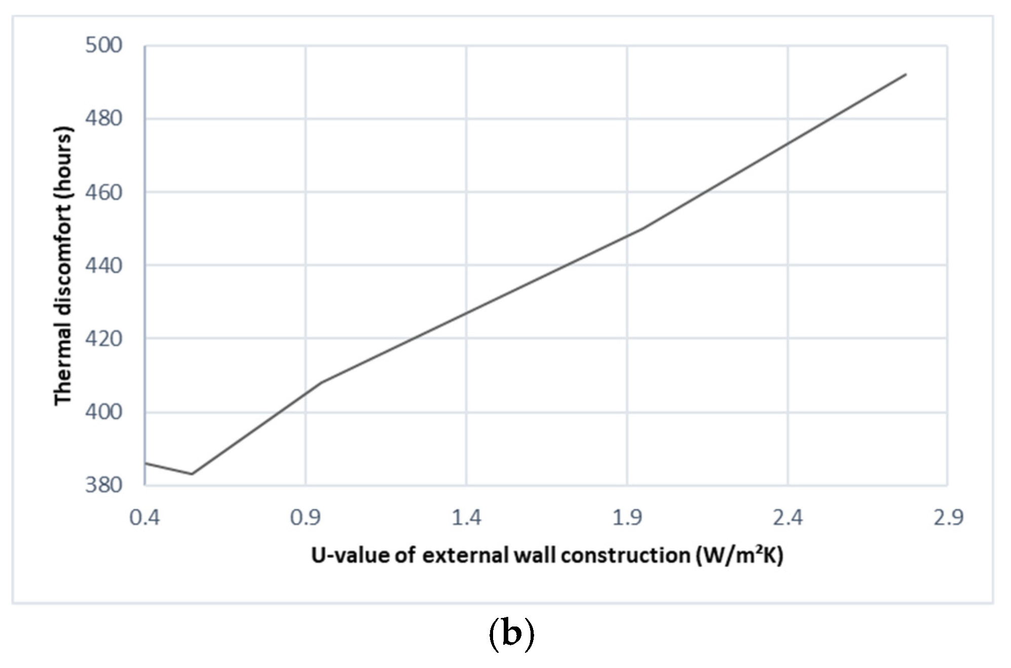 Buildings 12 00329 g007b