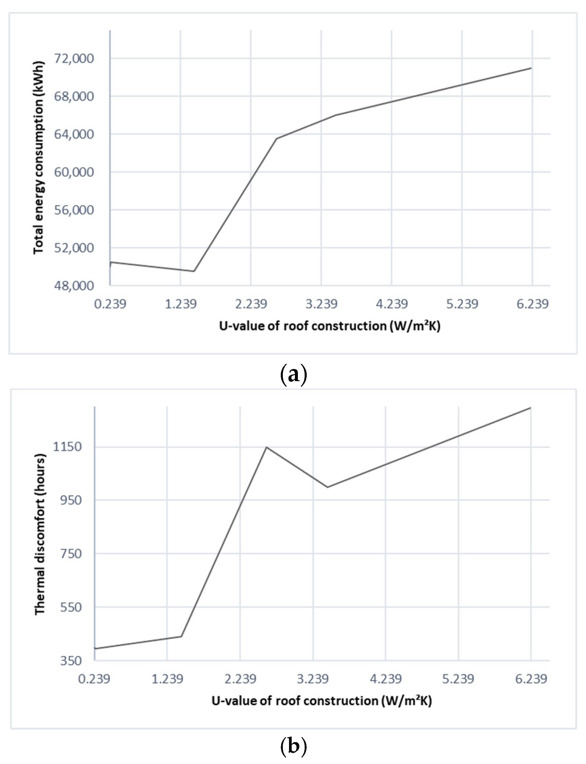 Buildings 12 00329 g008