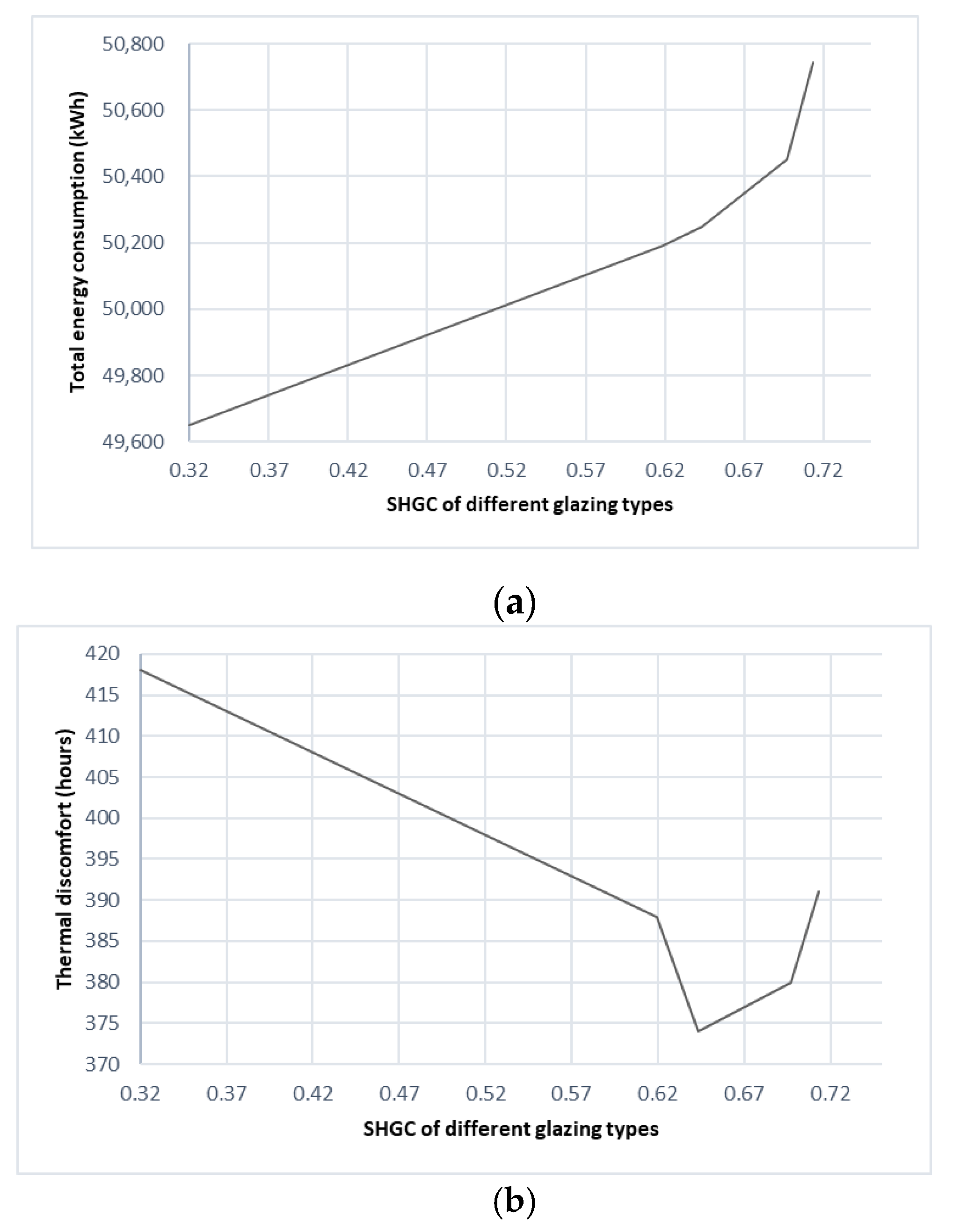 Buildings 12 00329 g009