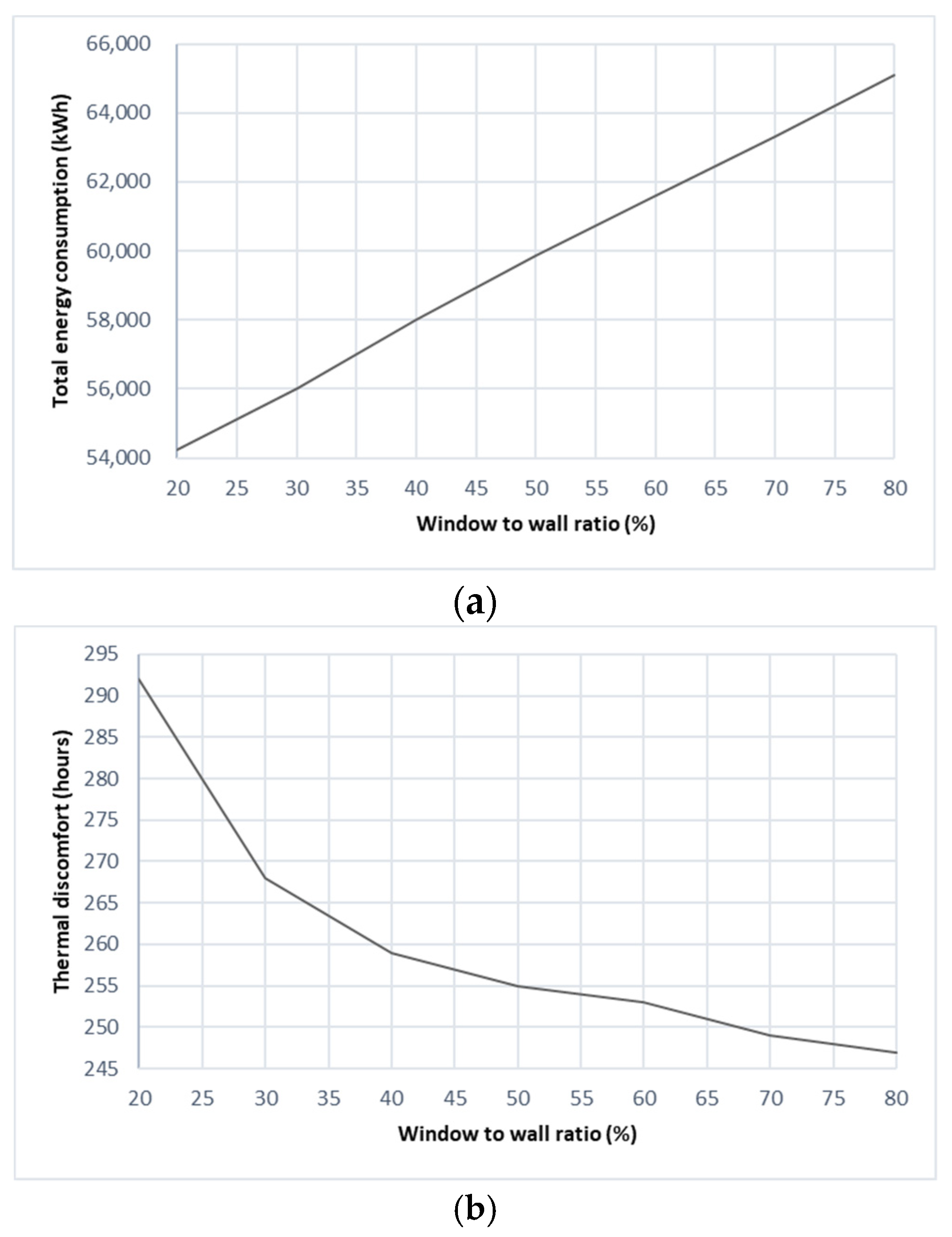 Buildings 12 00329 g010
