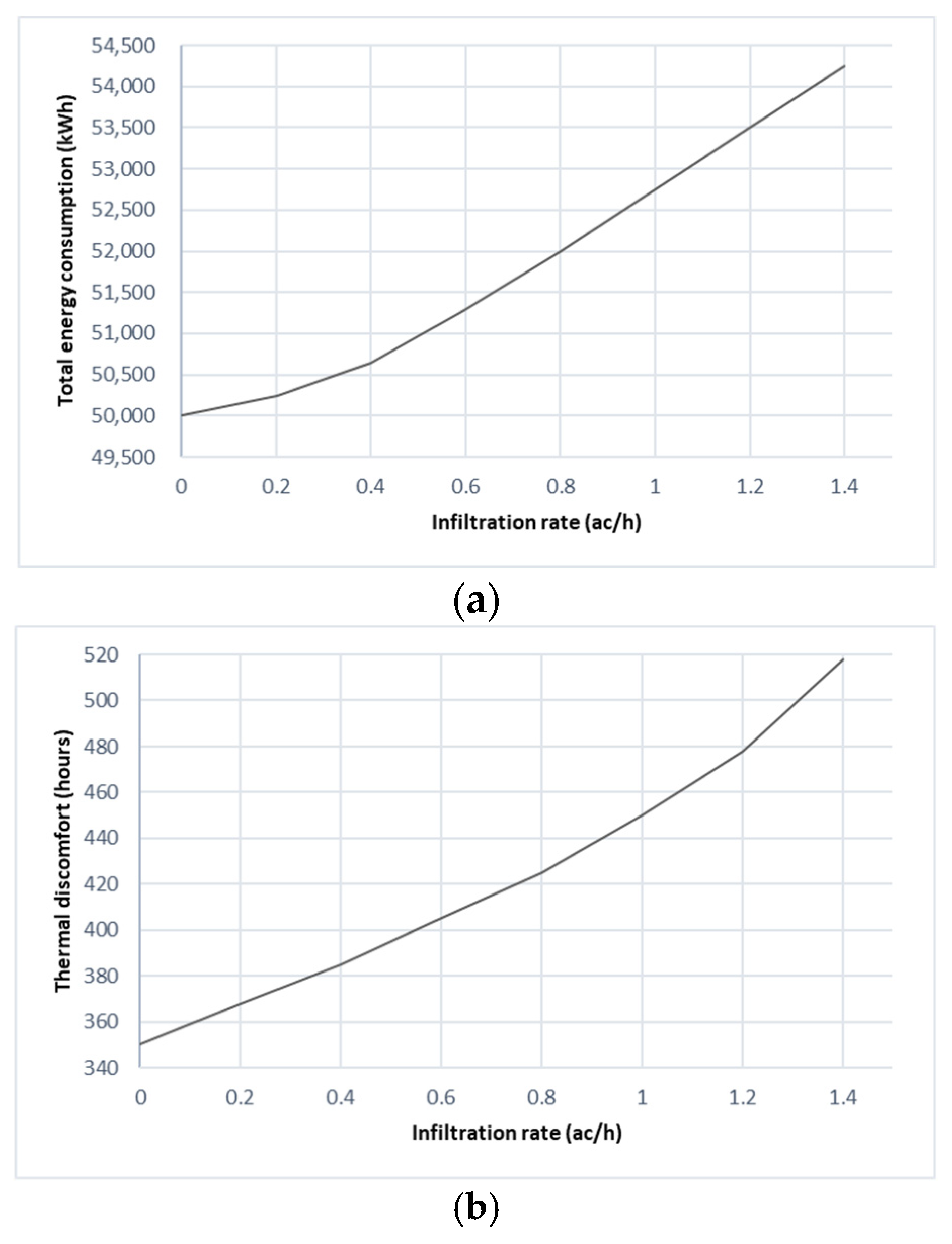 Buildings 12 00329 g013