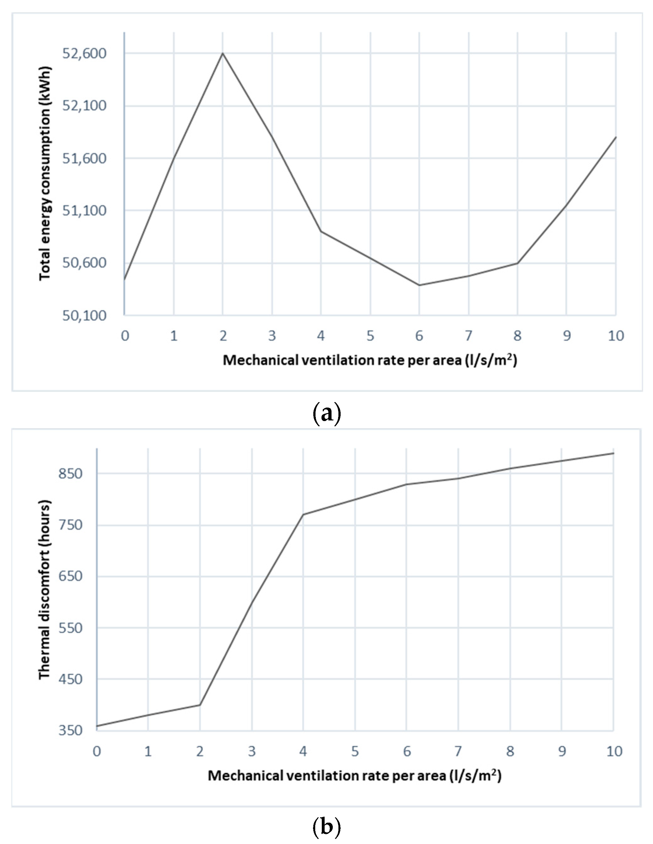 Buildings 12 00329 g014