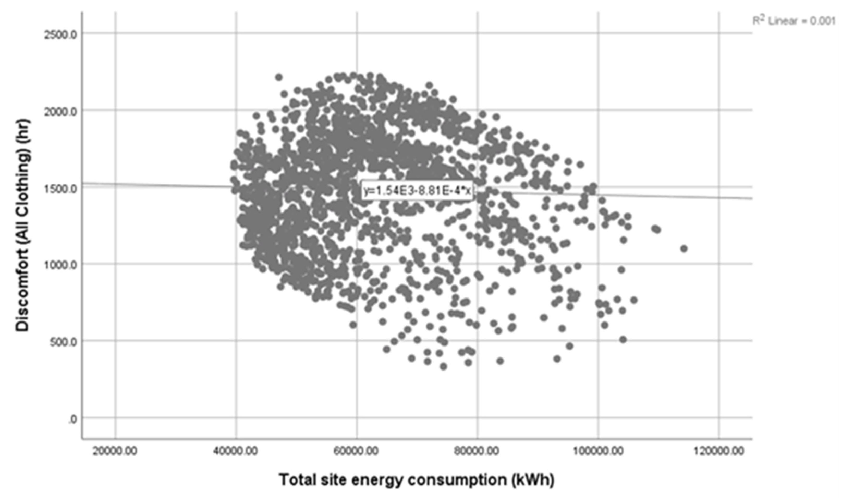 Buildings 12 00329 g017