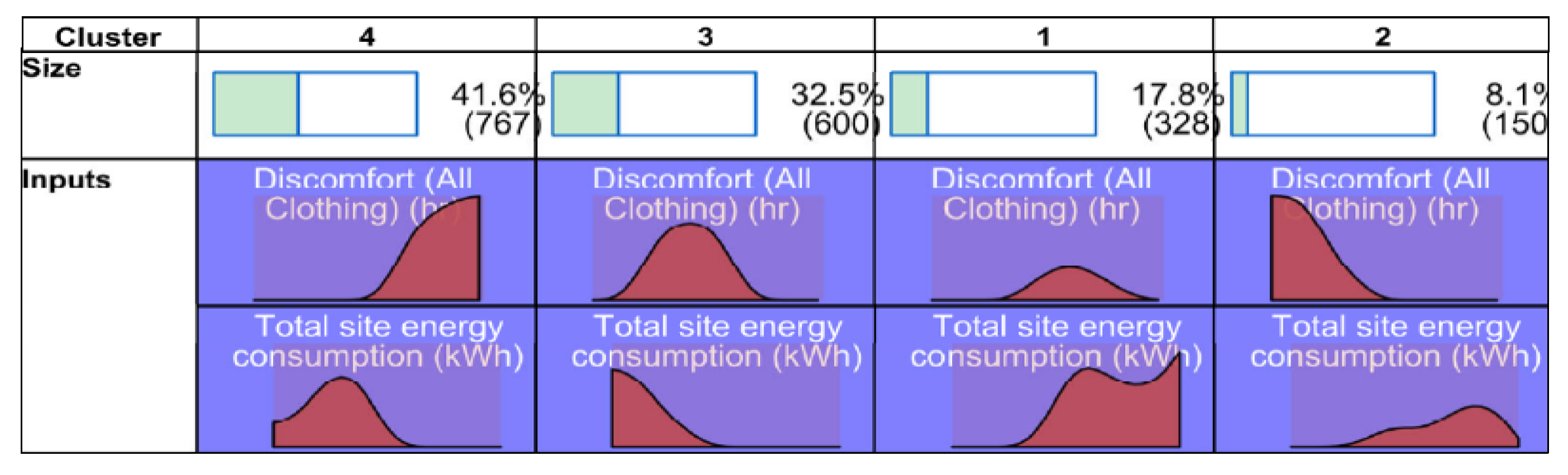 Buildings 12 00329 g018