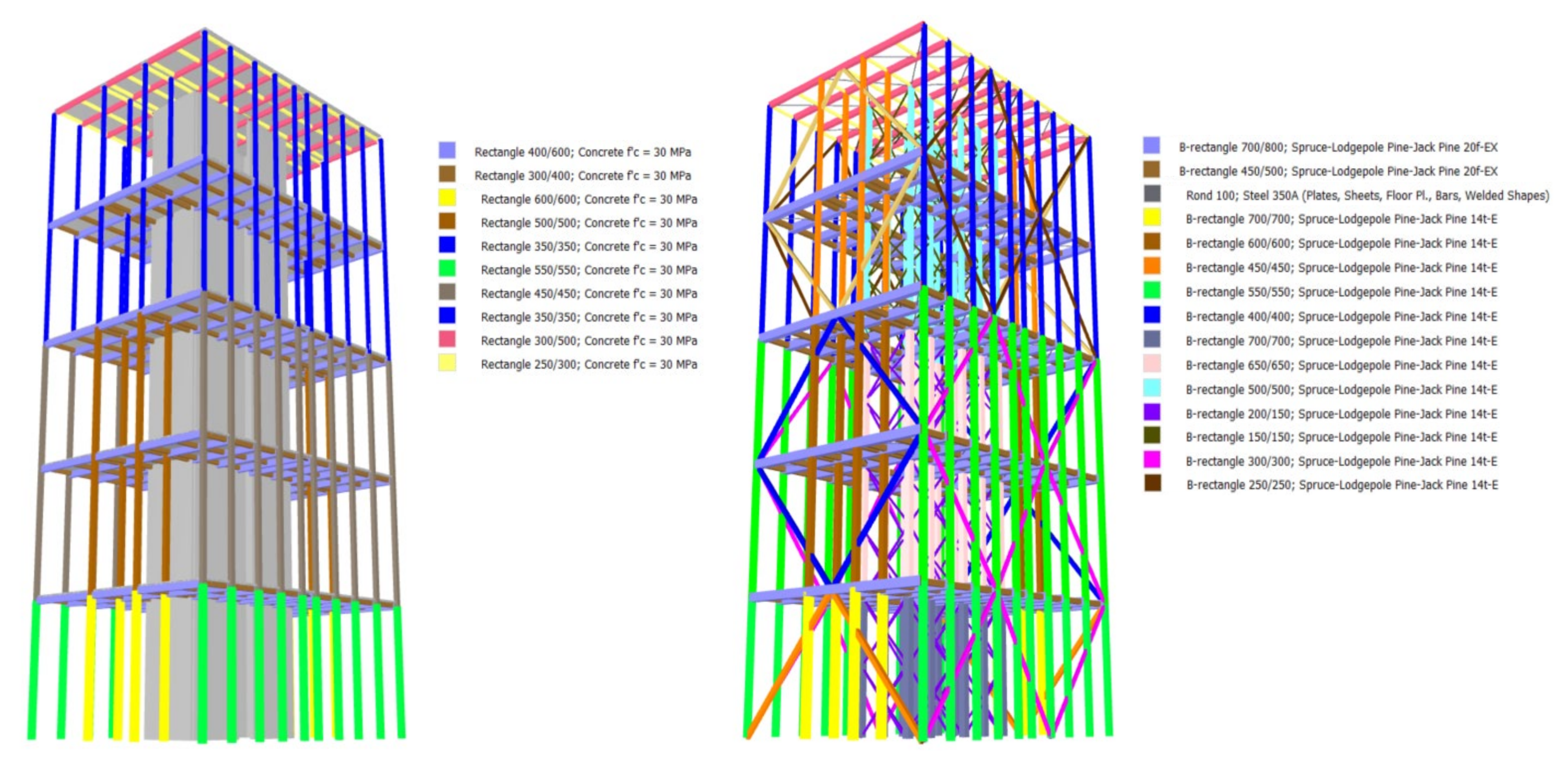 Buildings 12 00330 g005