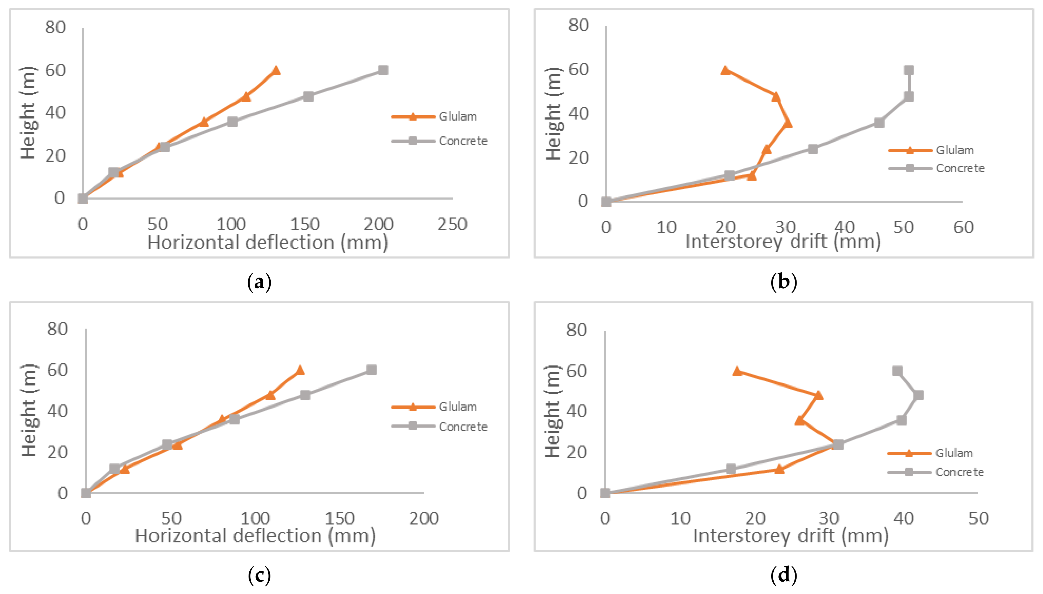 Buildings 12 00330 g006