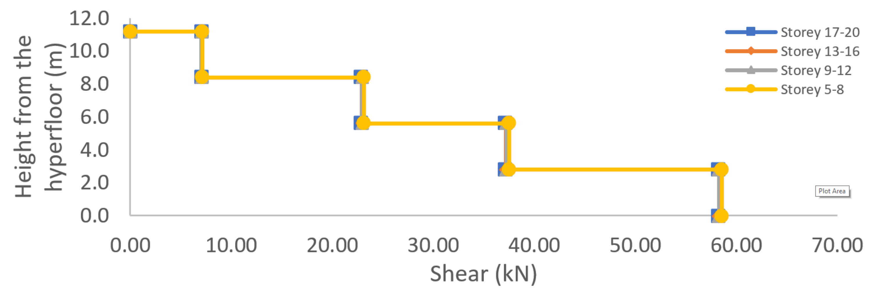 Buildings 12 00330 g010