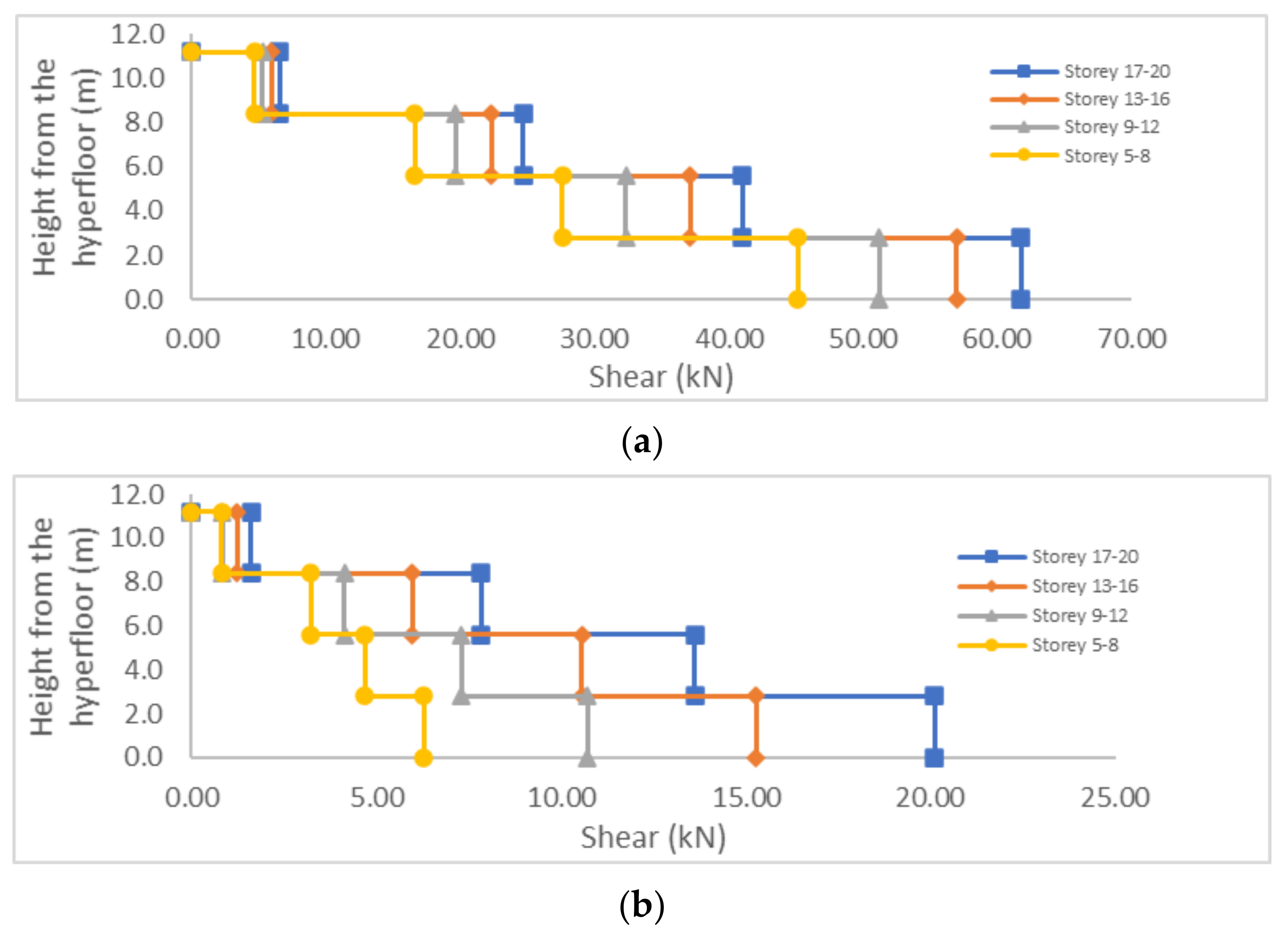 Buildings 12 00330 g011a