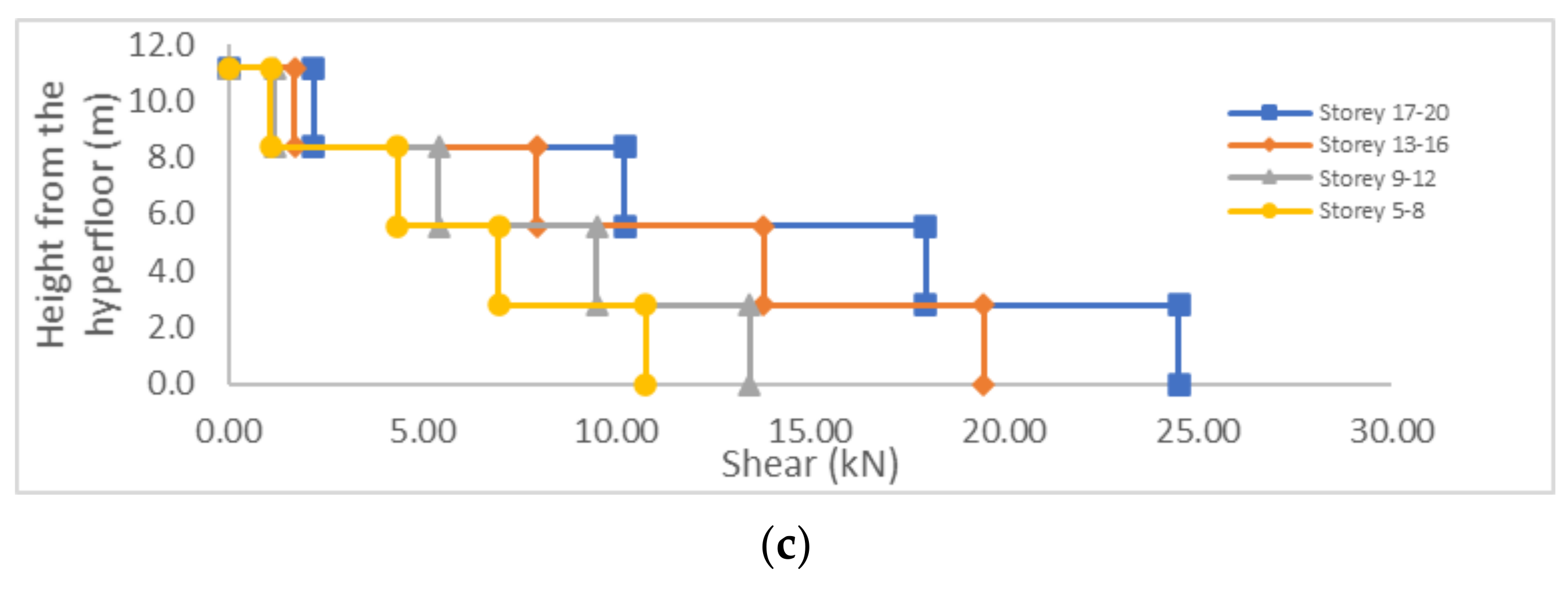Buildings 12 00330 g011b