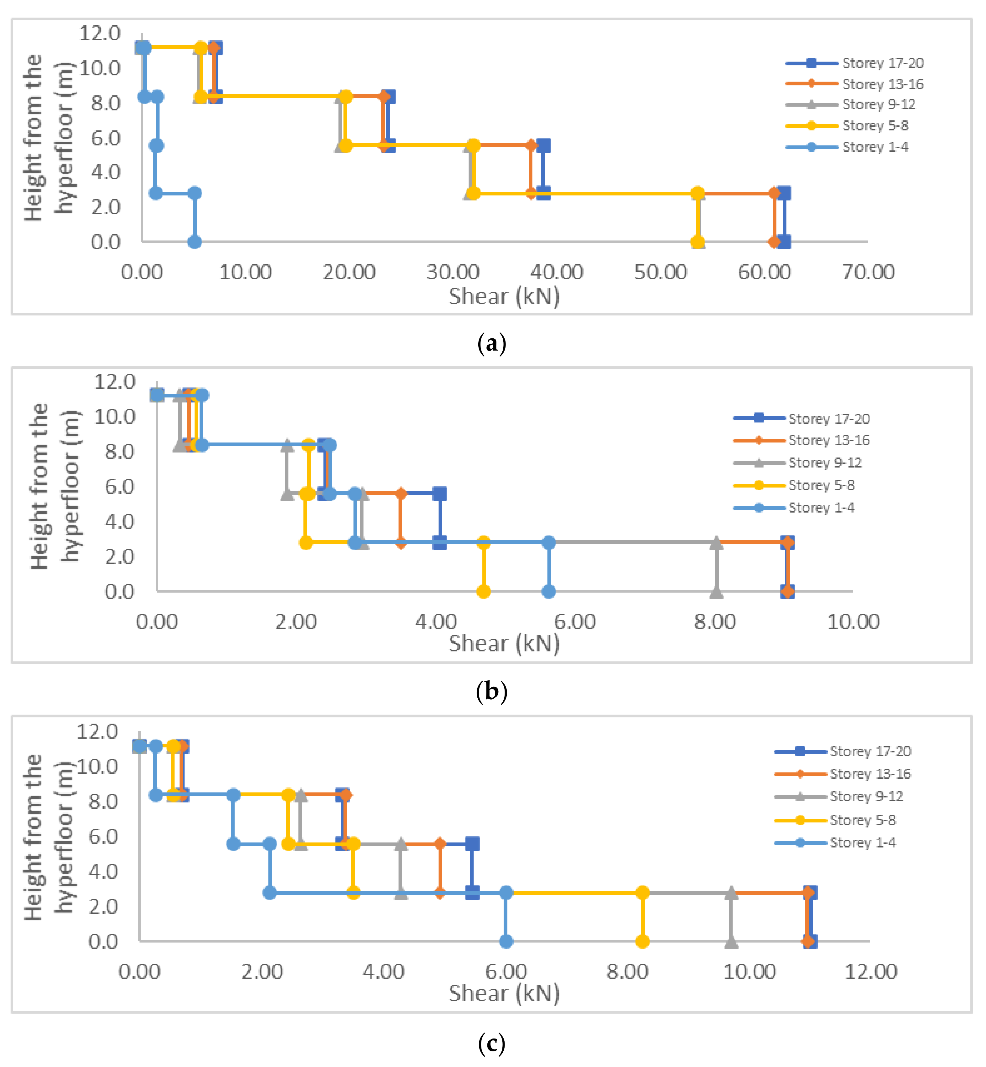 Buildings 12 00330 g013