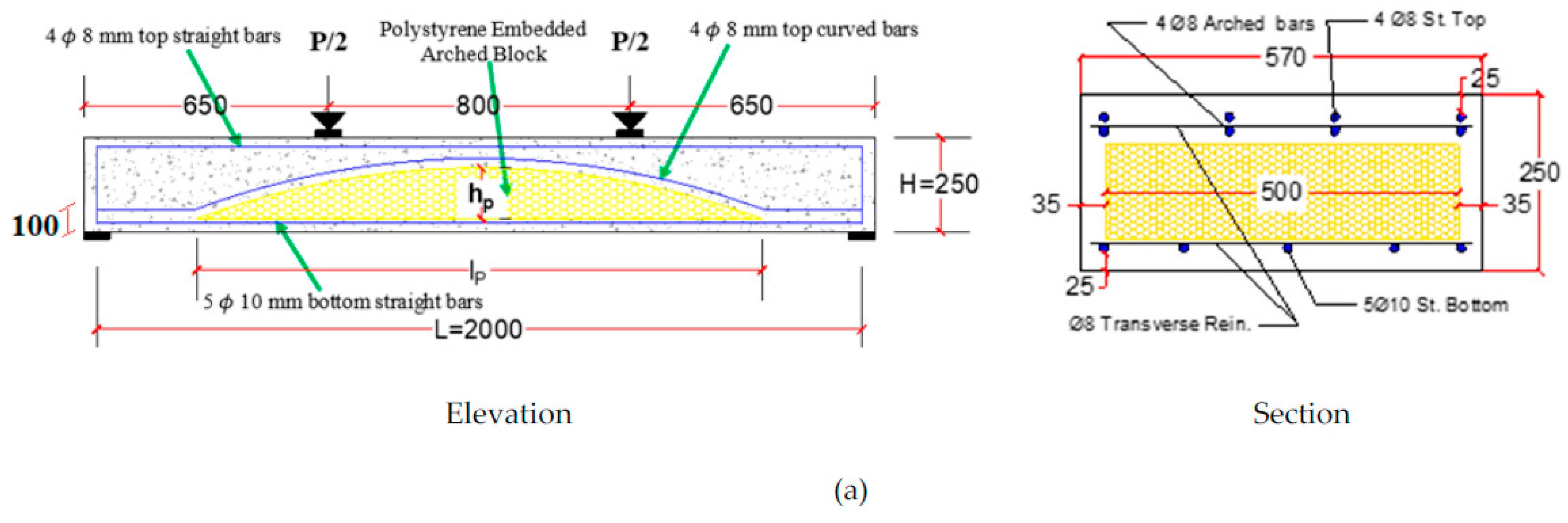 Buildings 12 00331 g001a 550