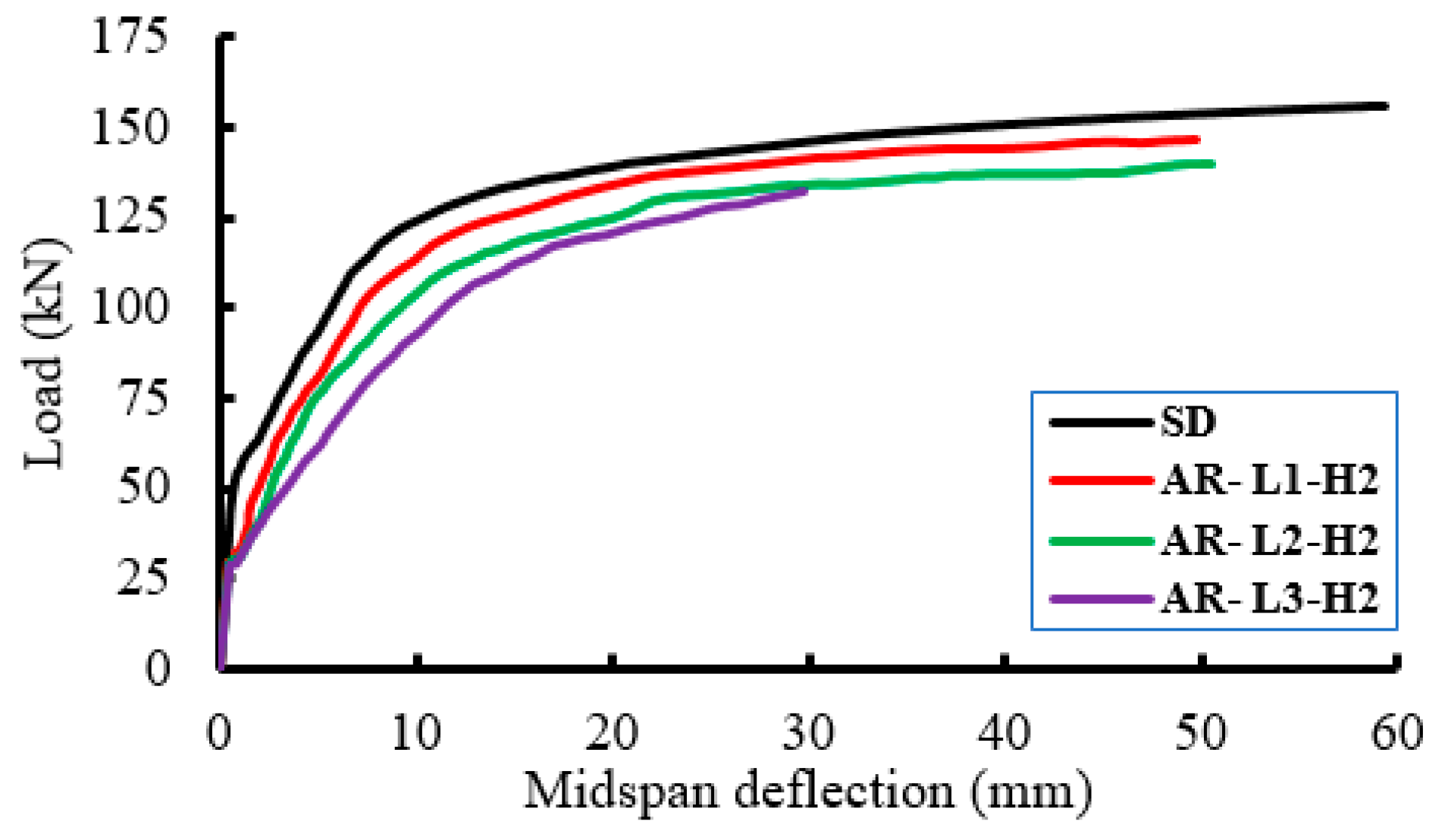 Buildings 12 00331 g011 550