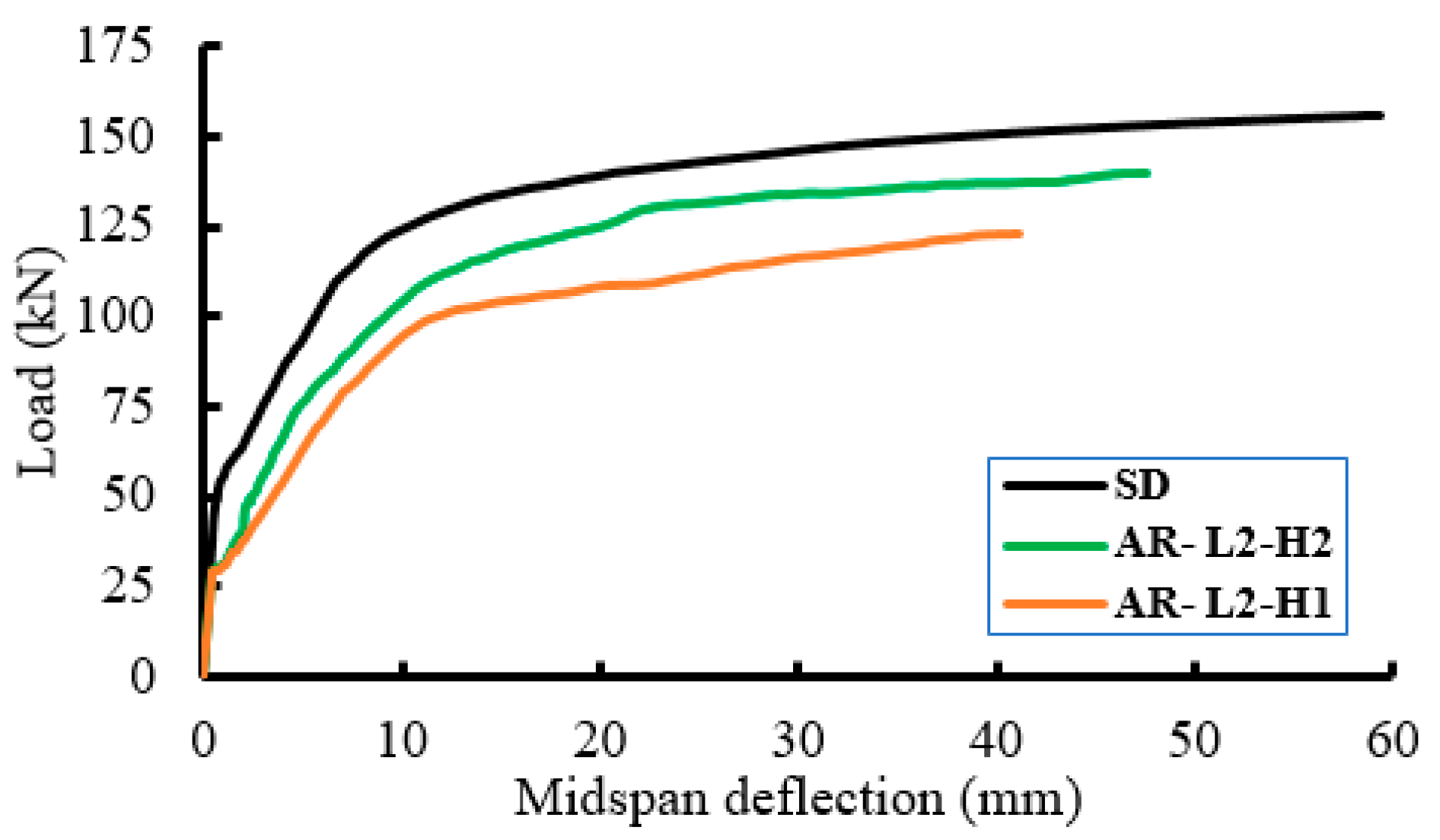 Buildings 12 00331 g013 550