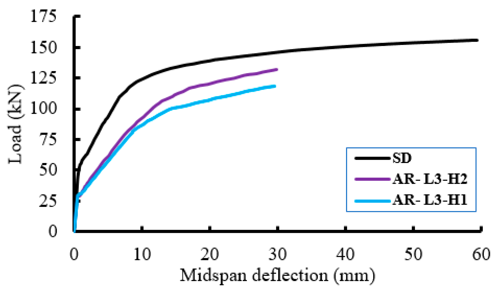 Buildings 12 00331 g014 550
