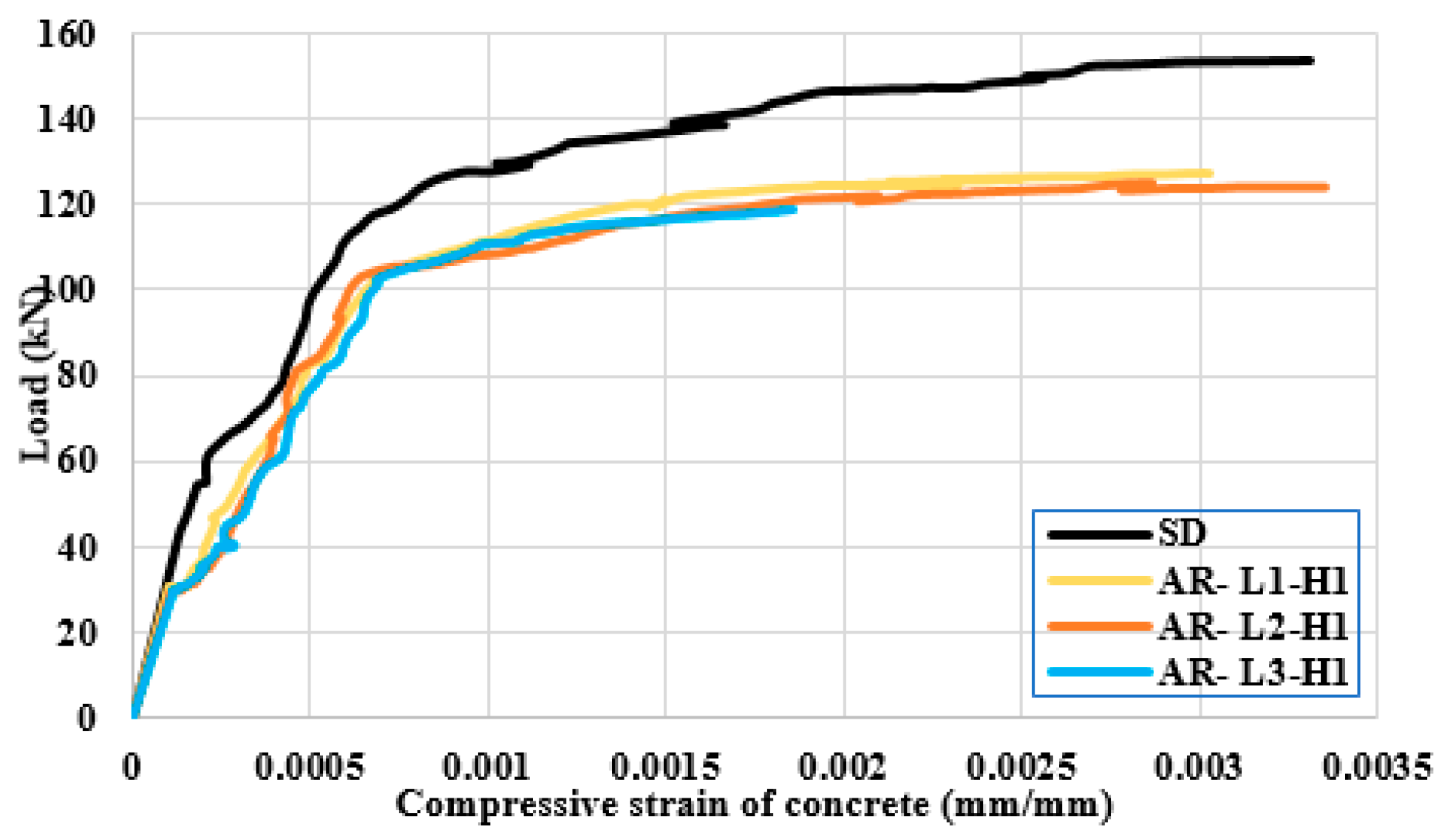 Buildings 12 00331 g016 550