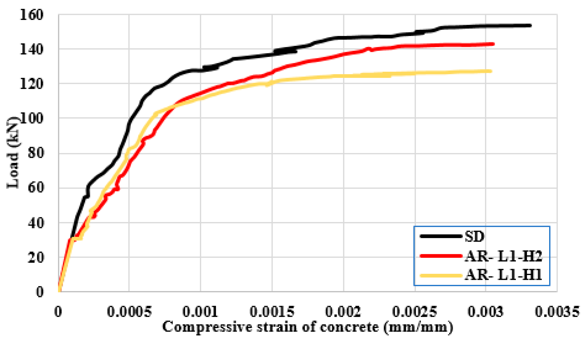 Buildings 12 00331 g017 550