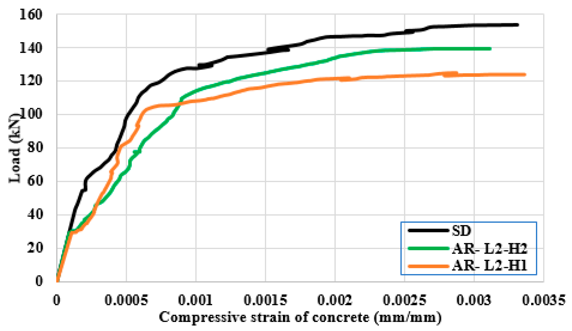 Buildings 12 00331 g018 550