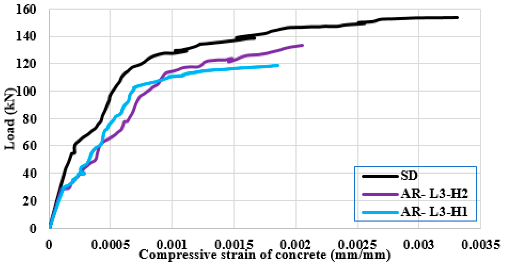 Buildings 12 00331 g019 550