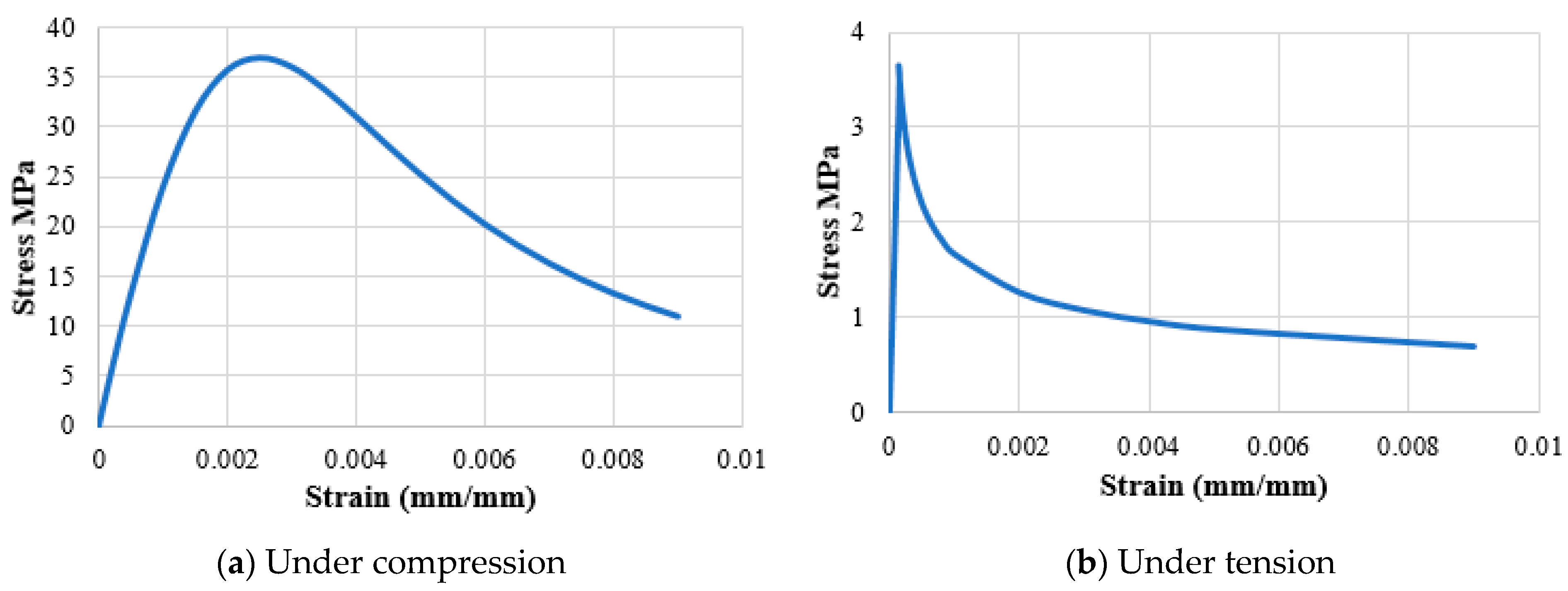 Buildings 12 00331 g020 550