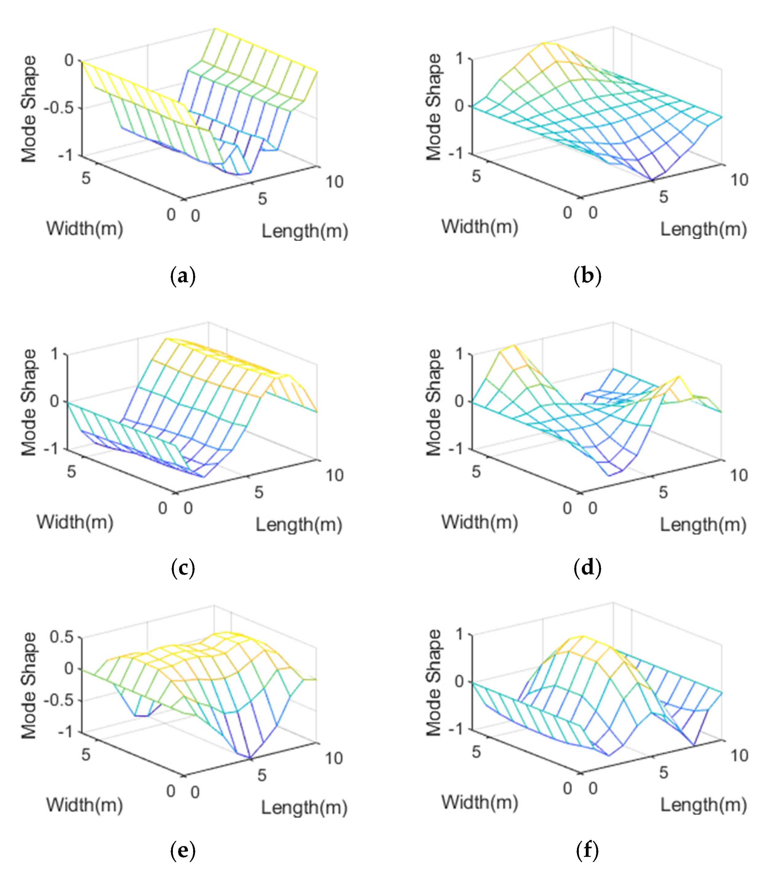 Buildings 12 00332 g003