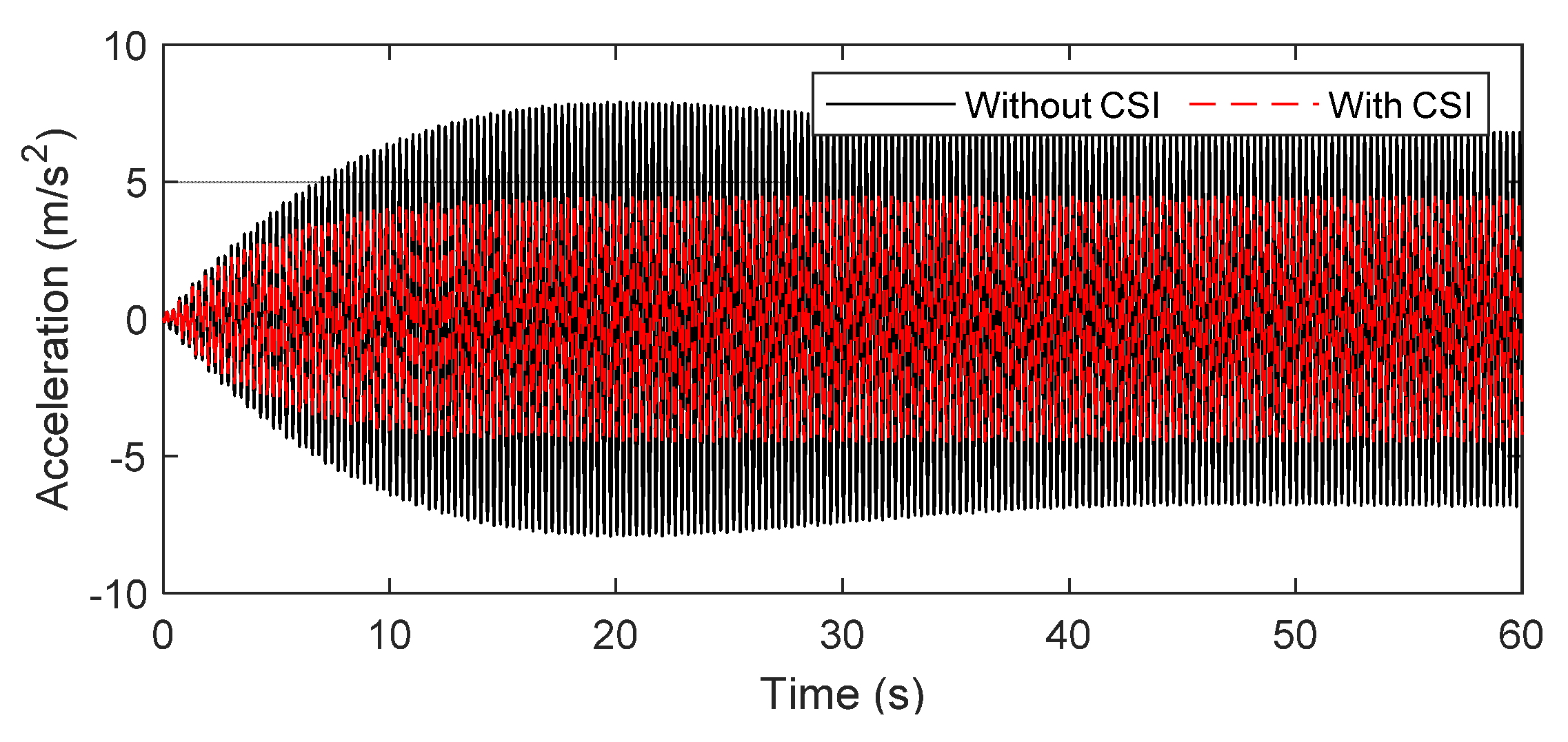 Buildings 12 00332 g005