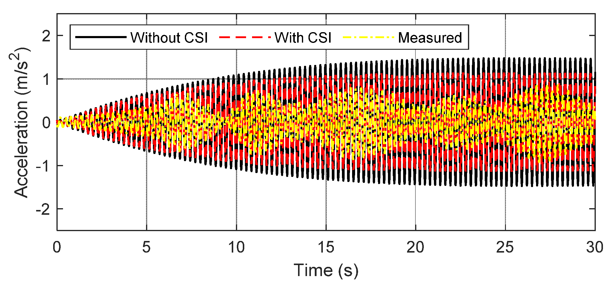 Buildings 12 00332 g008