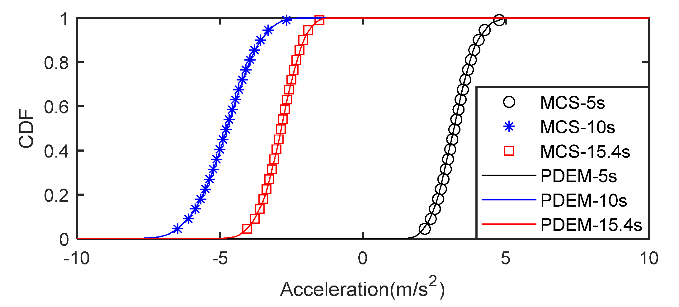 Buildings 12 00332 g011