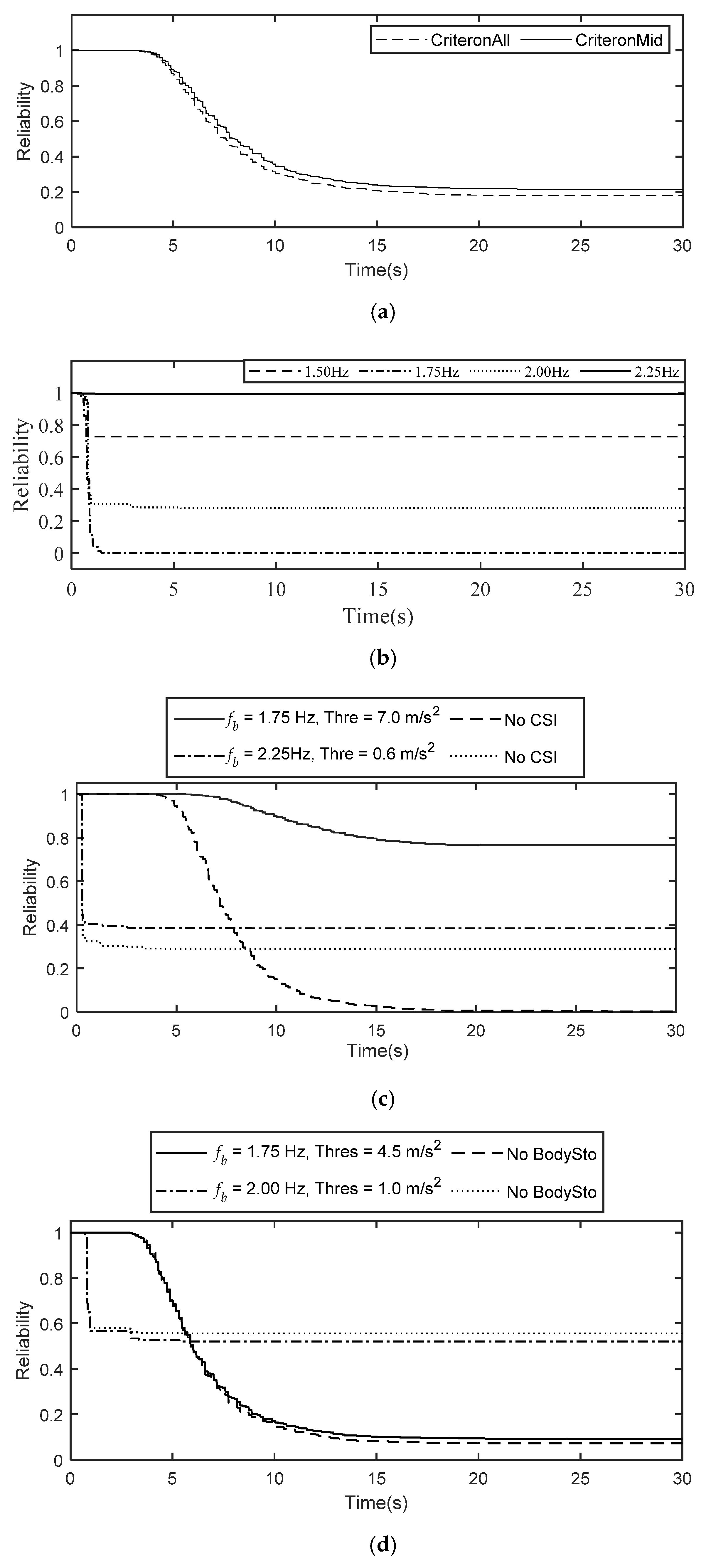 Buildings 12 00332 g012a