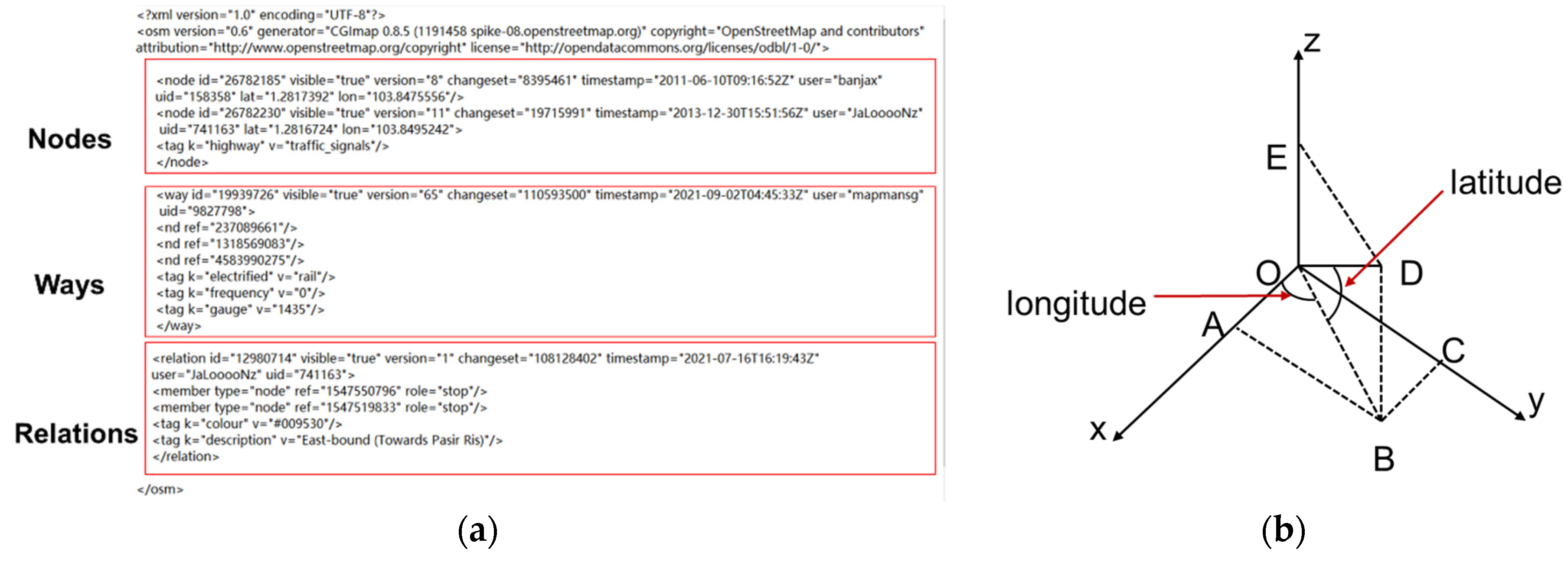 Buildings 12 00333 g002