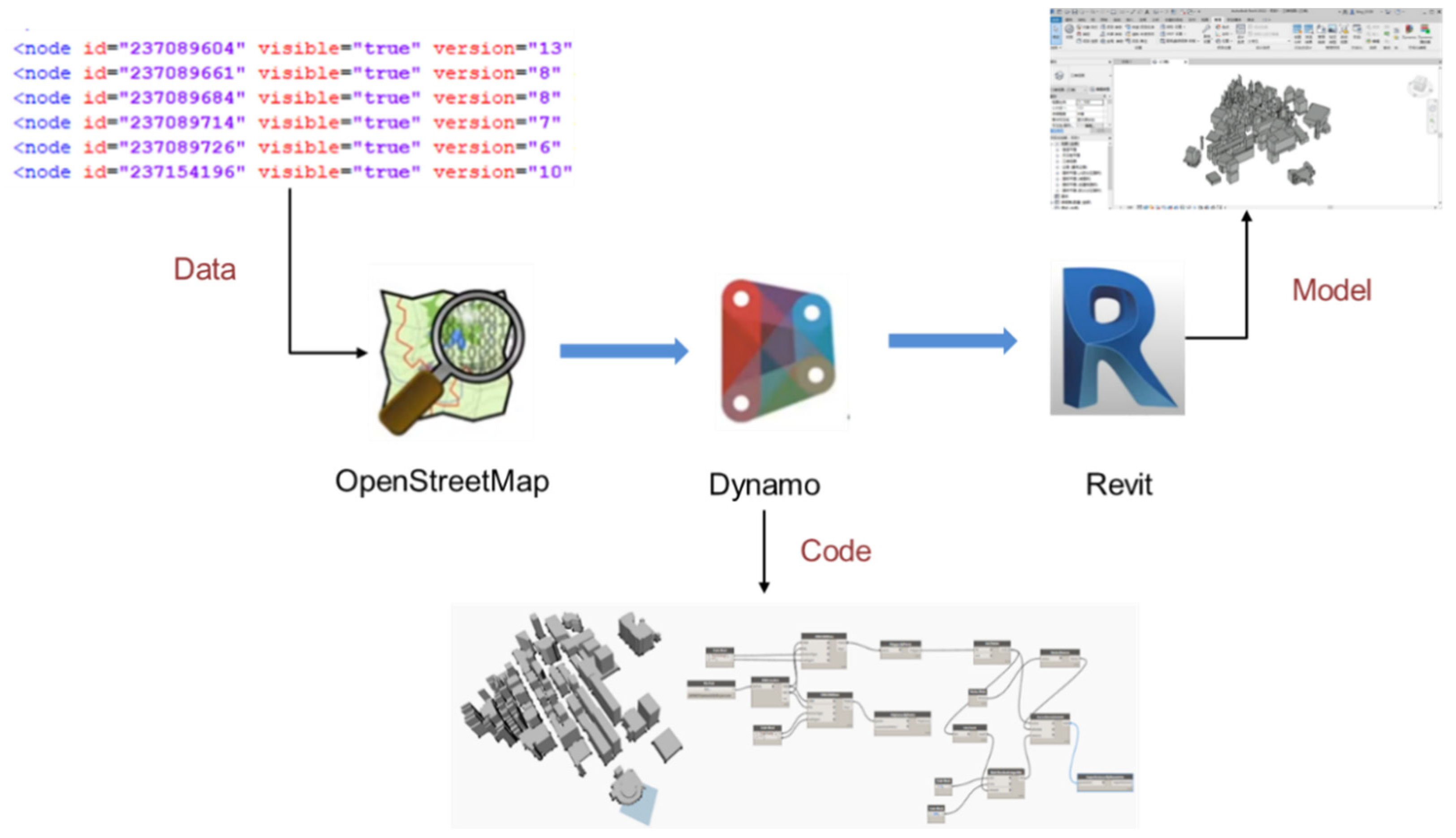 Buildings 12 00333 g003