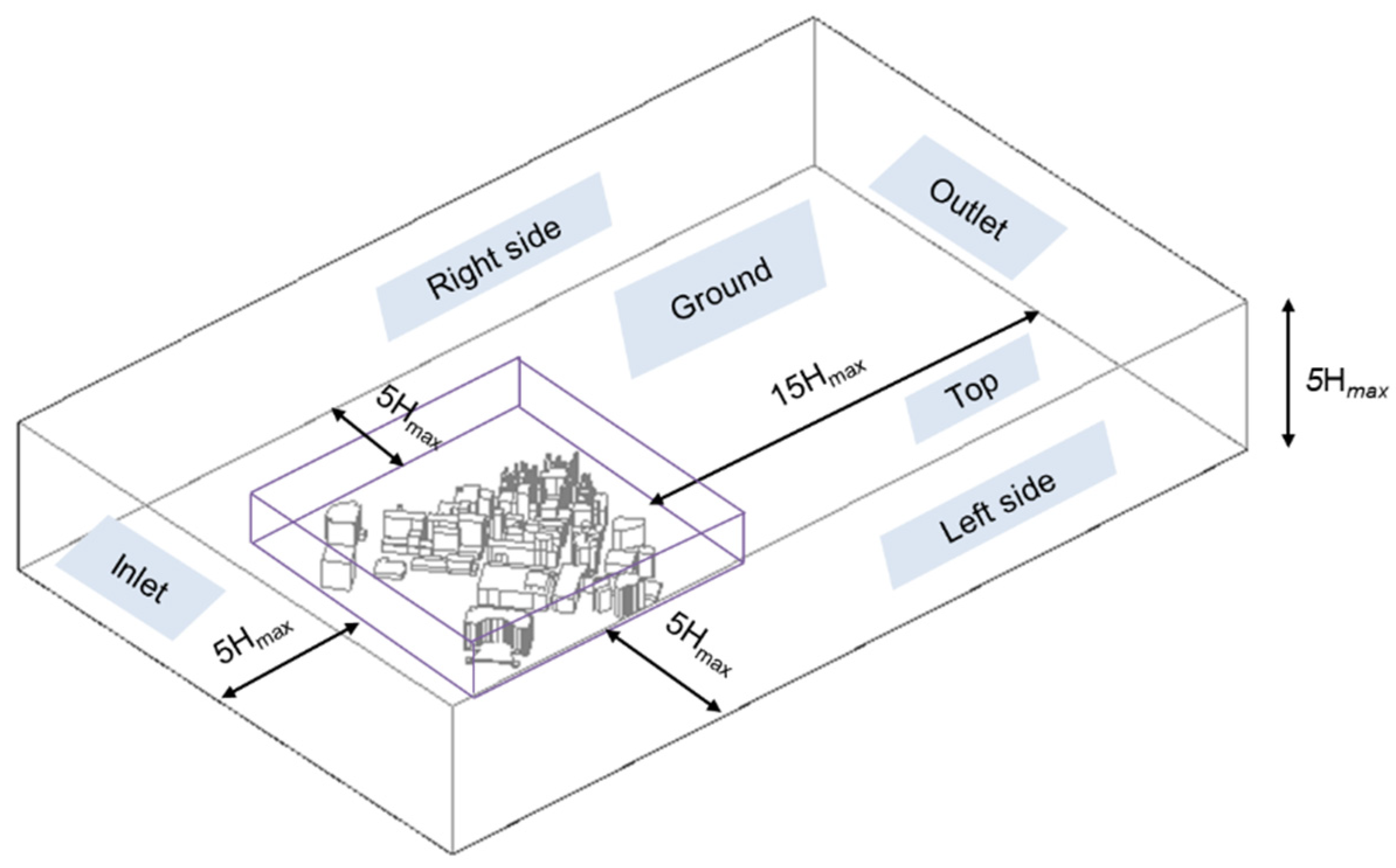 Buildings 12 00333 g005