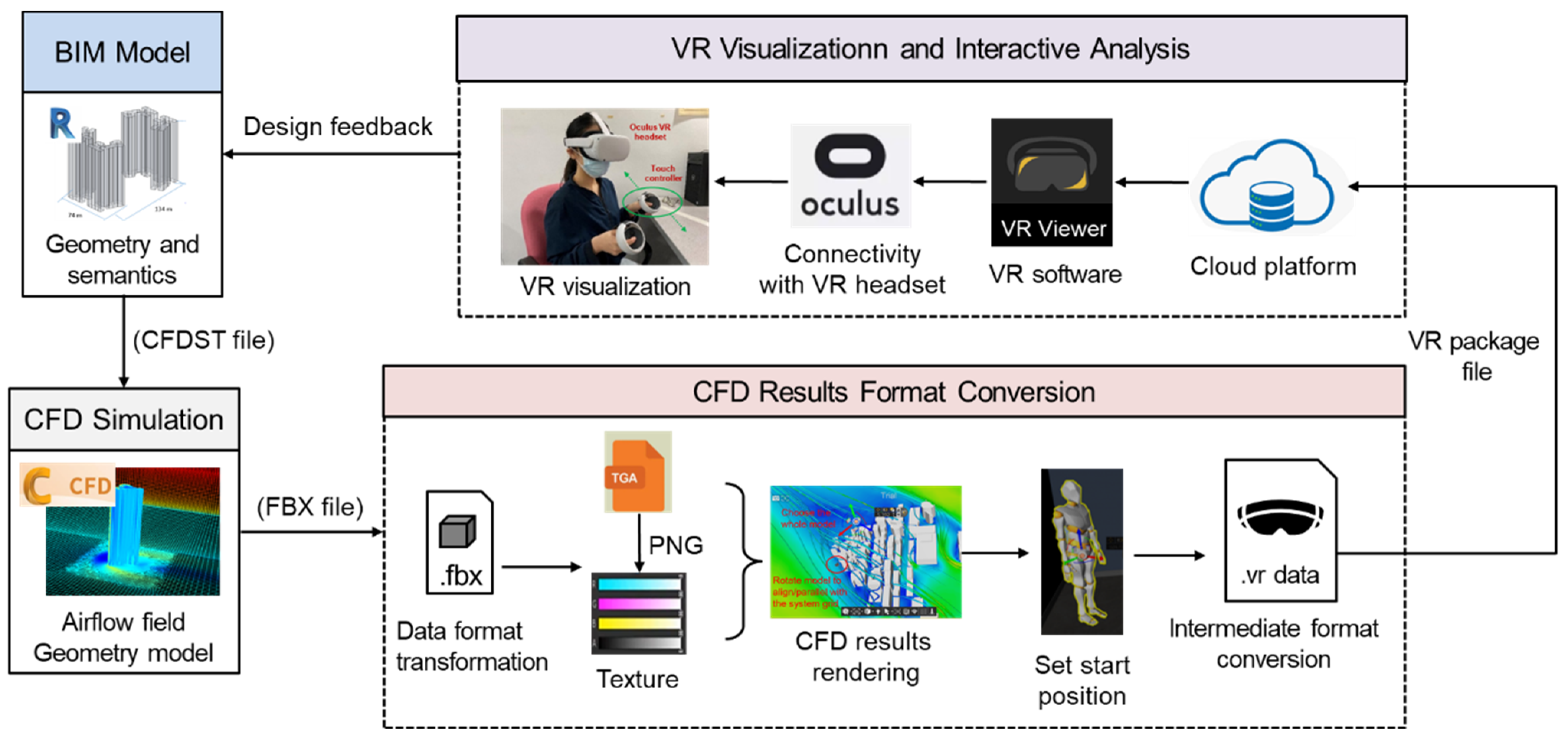 Buildings 12 00333 g006