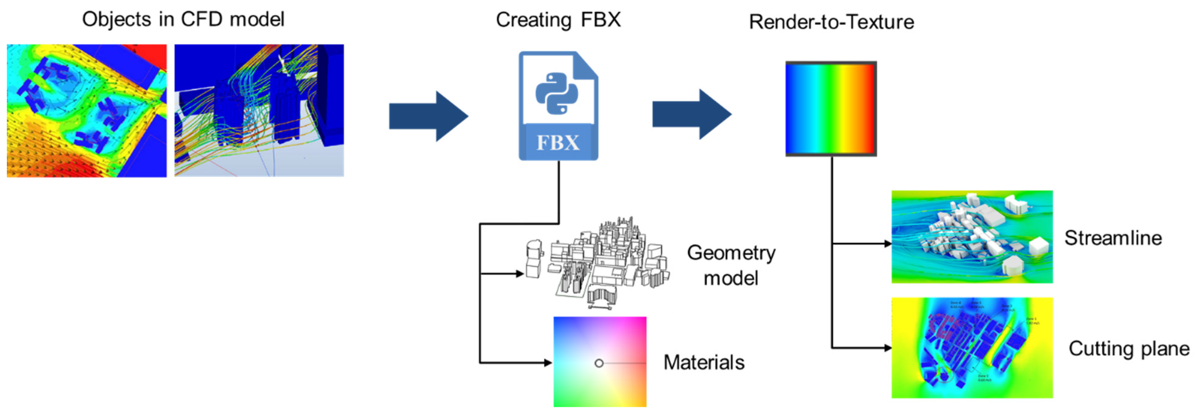 Buildings 12 00333 g007