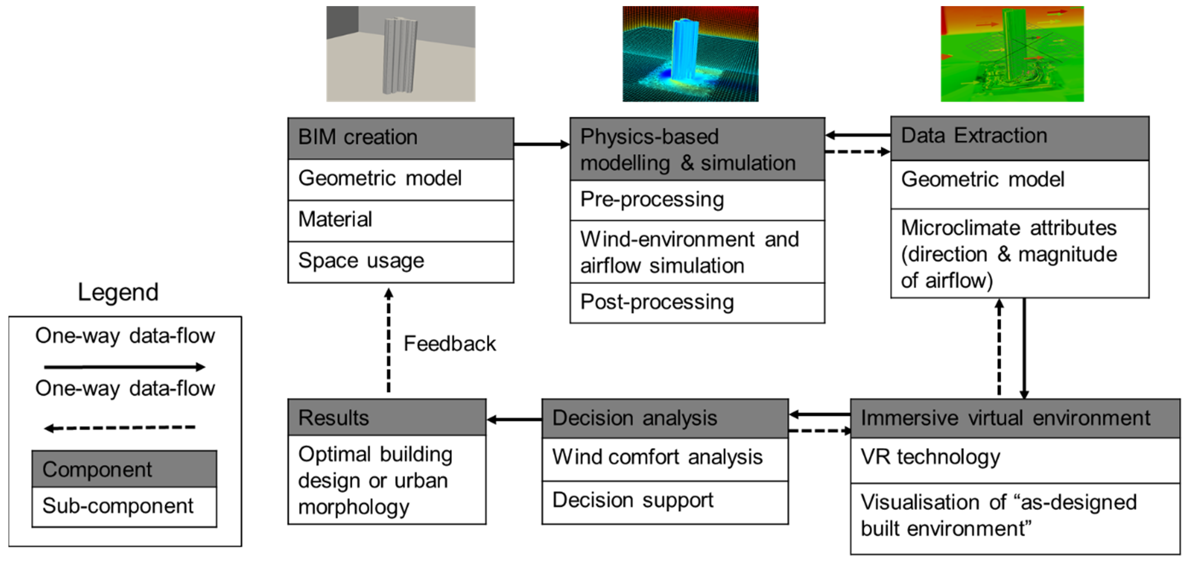 Buildings 12 00333 g009