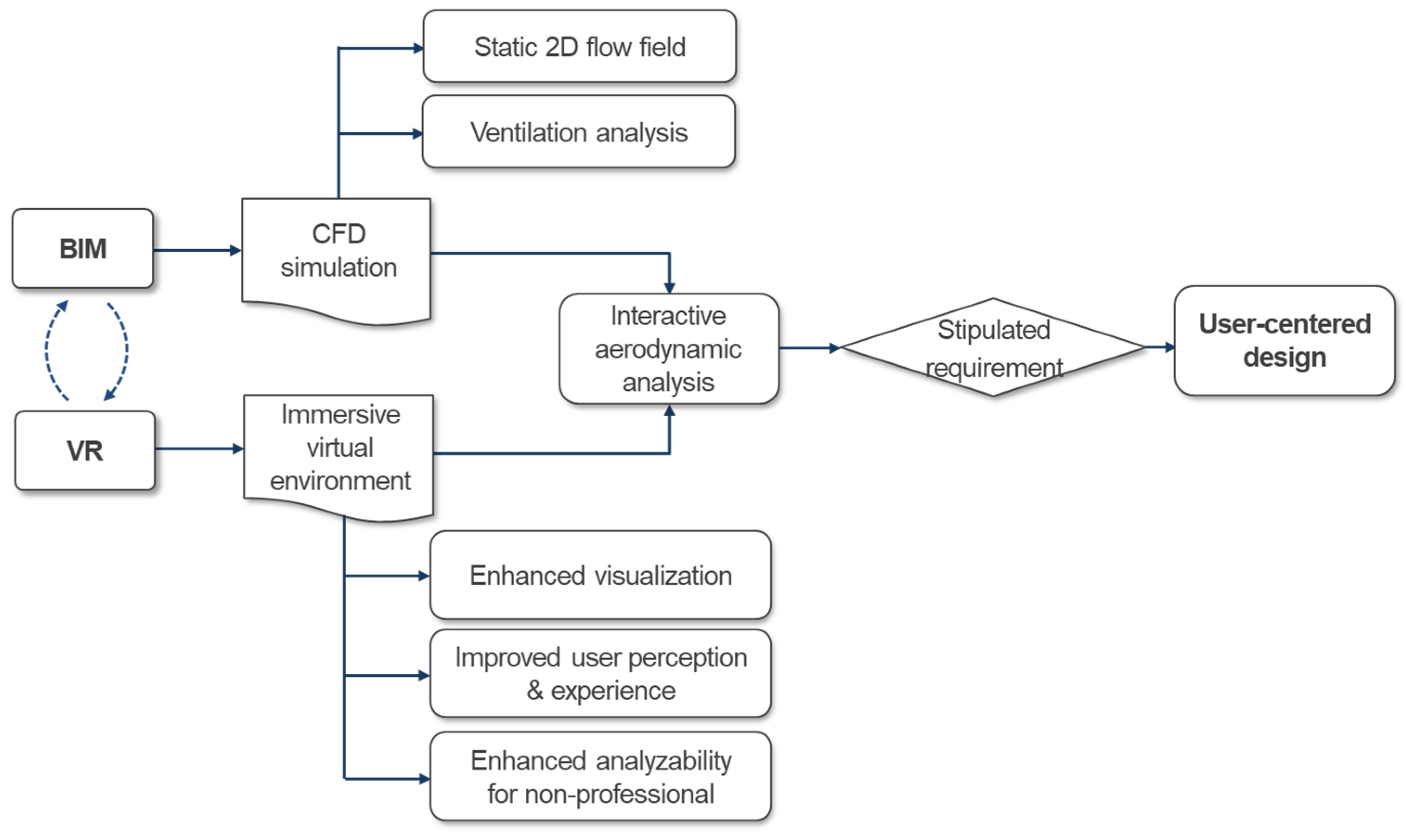 Buildings 12 00333 g017