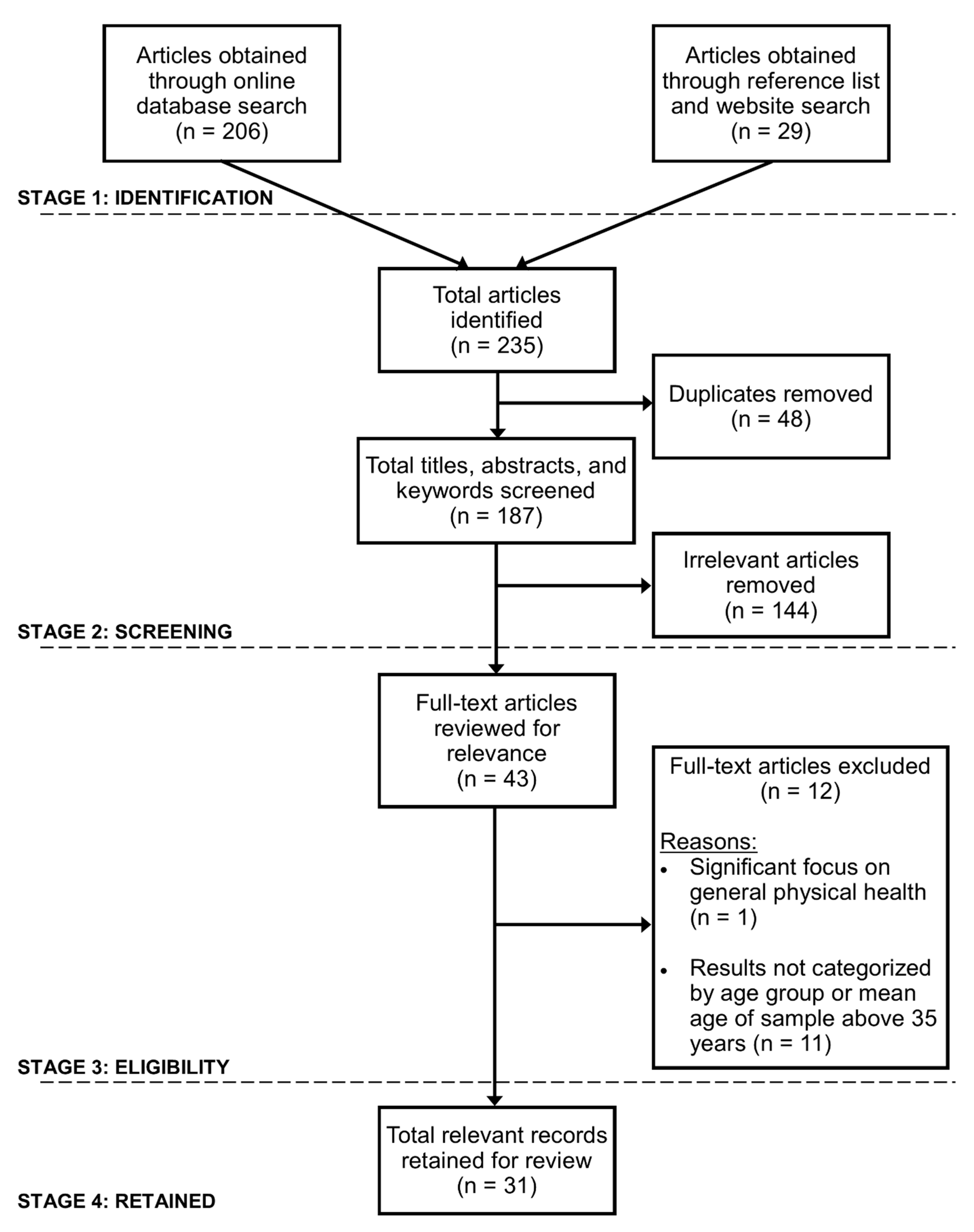 shell business performance factor