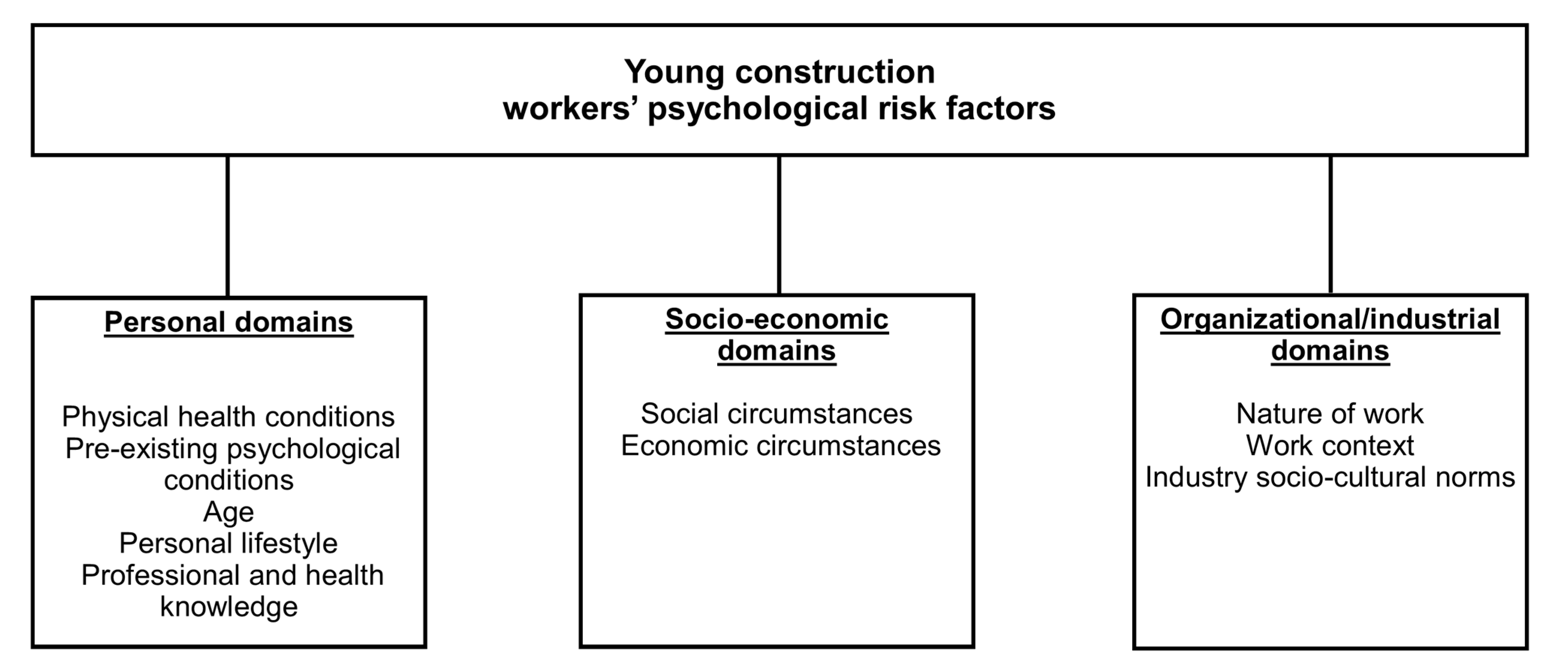 Buildings 12 00335 g002