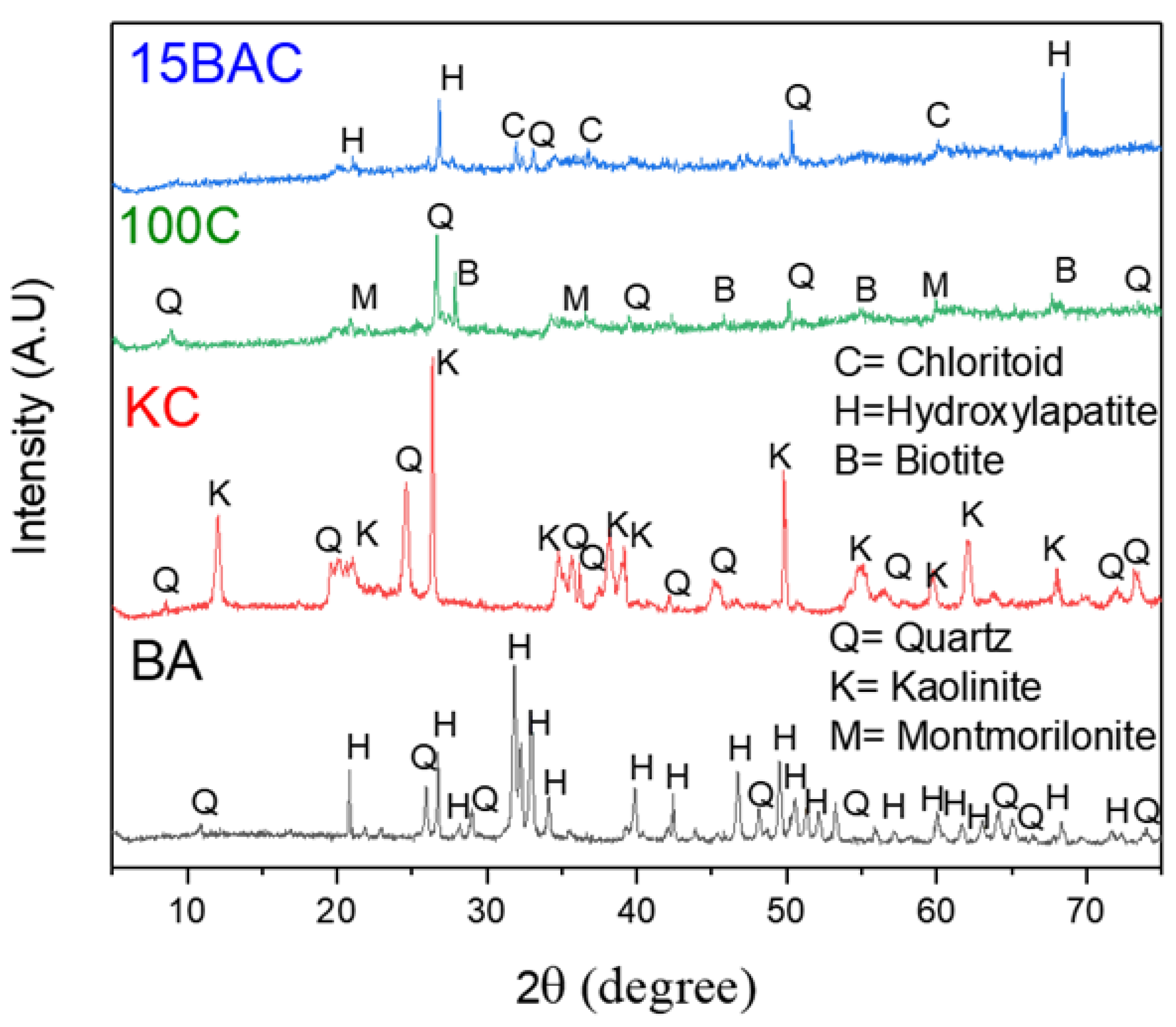 Buildings 12 00336 g002 550