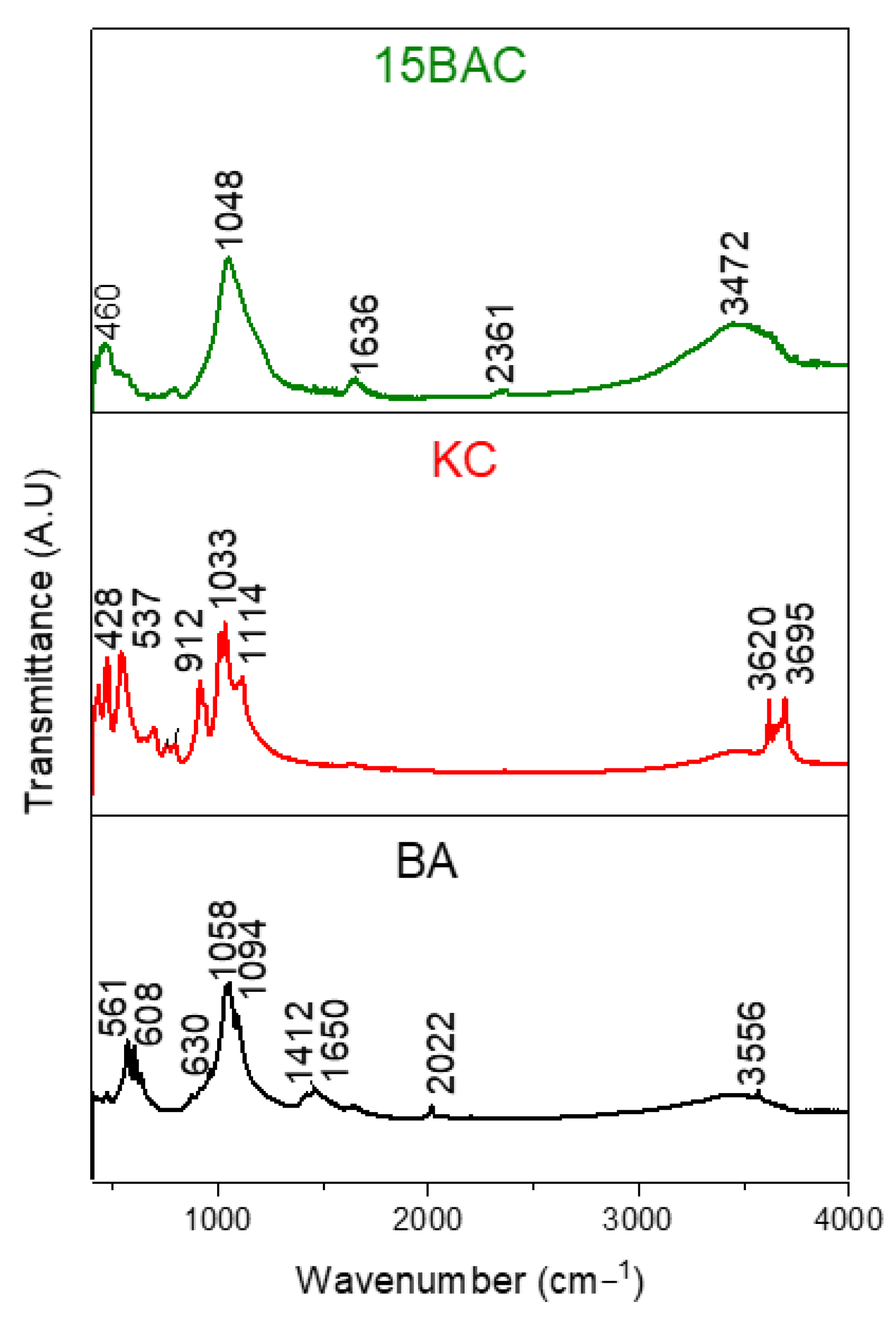 Buildings 12 00336 g003 550