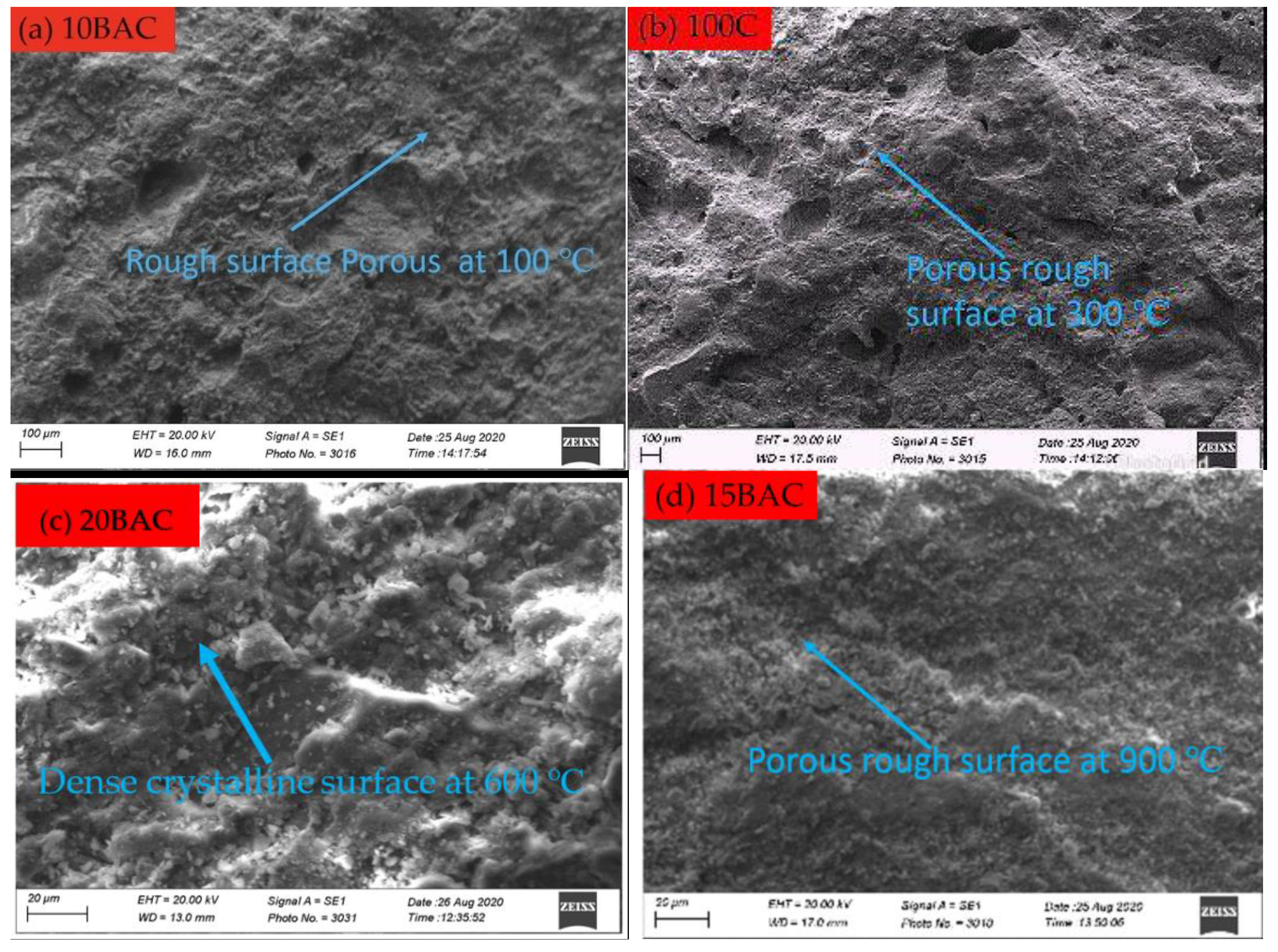 Buildings 12 00336 g005 550