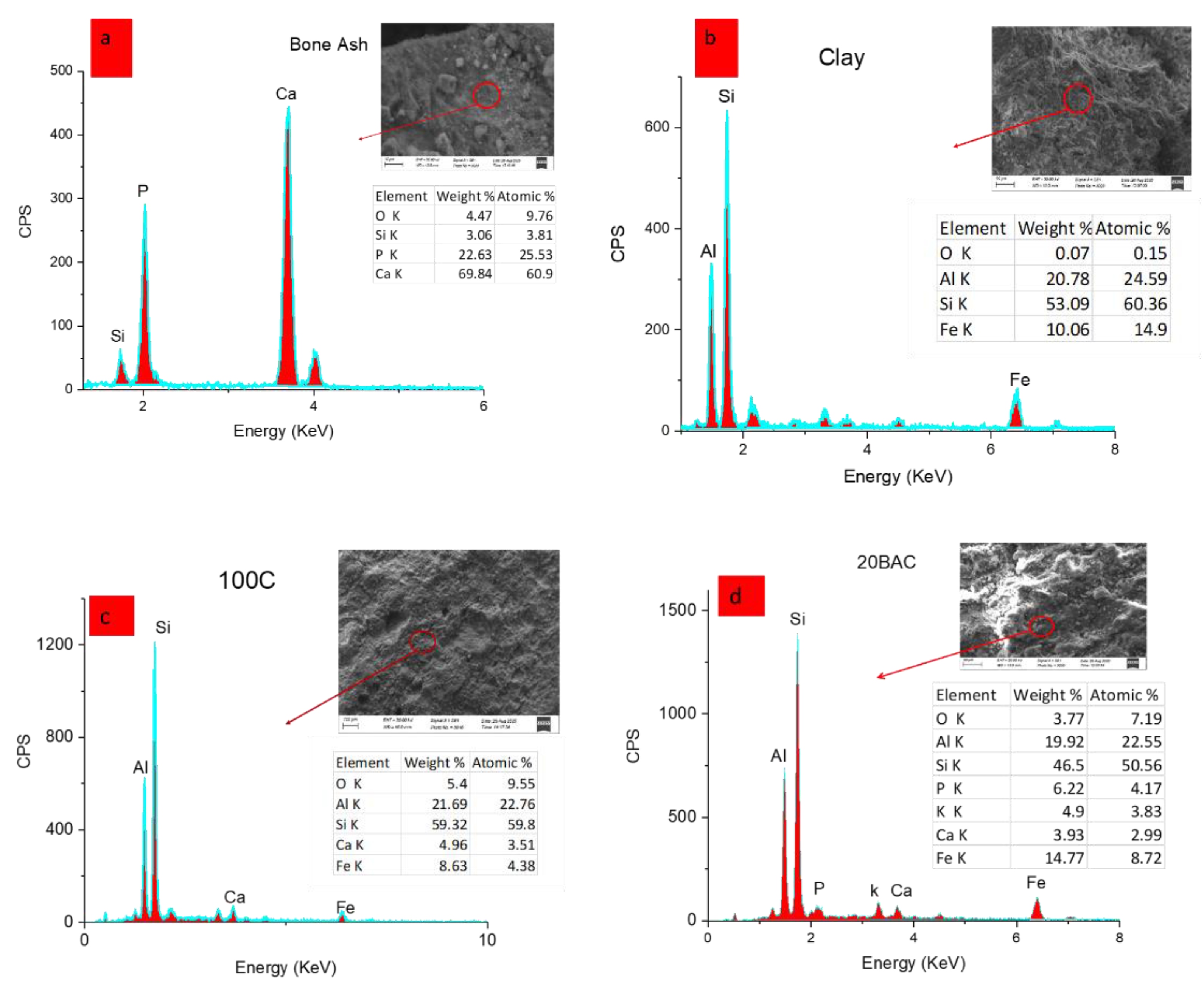 Buildings 12 00336 g006 550