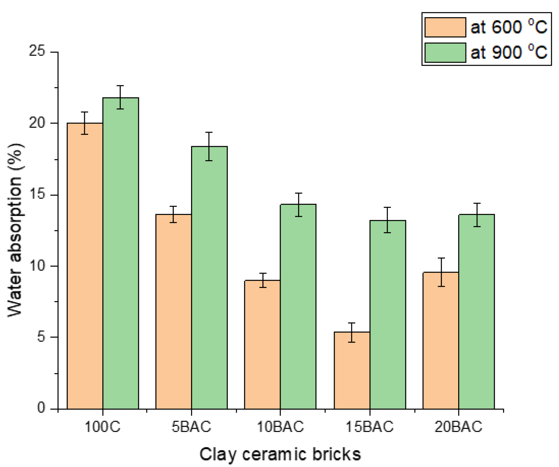 Buildings 12 00336 g009 550