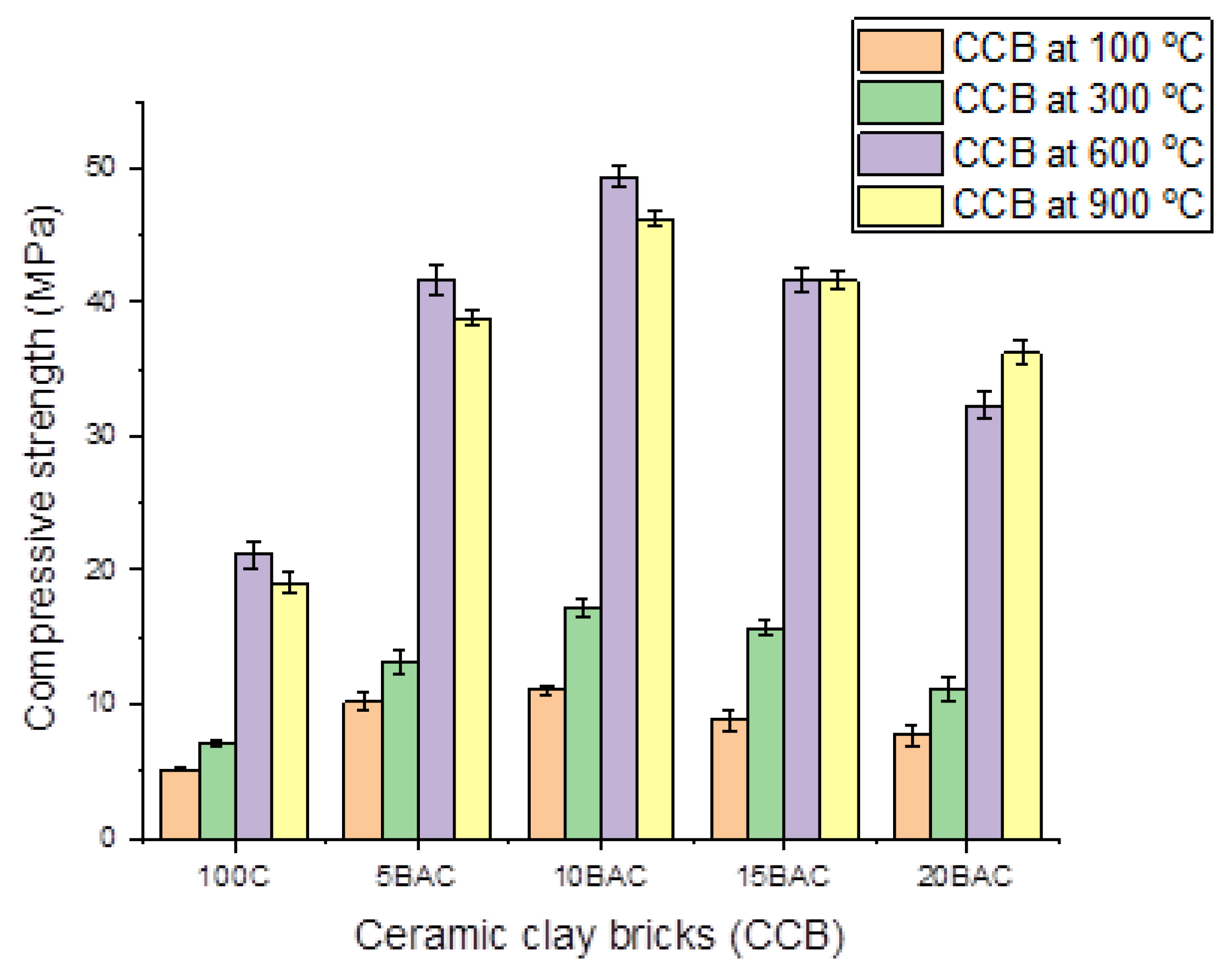 Buildings 12 00336 g011 550