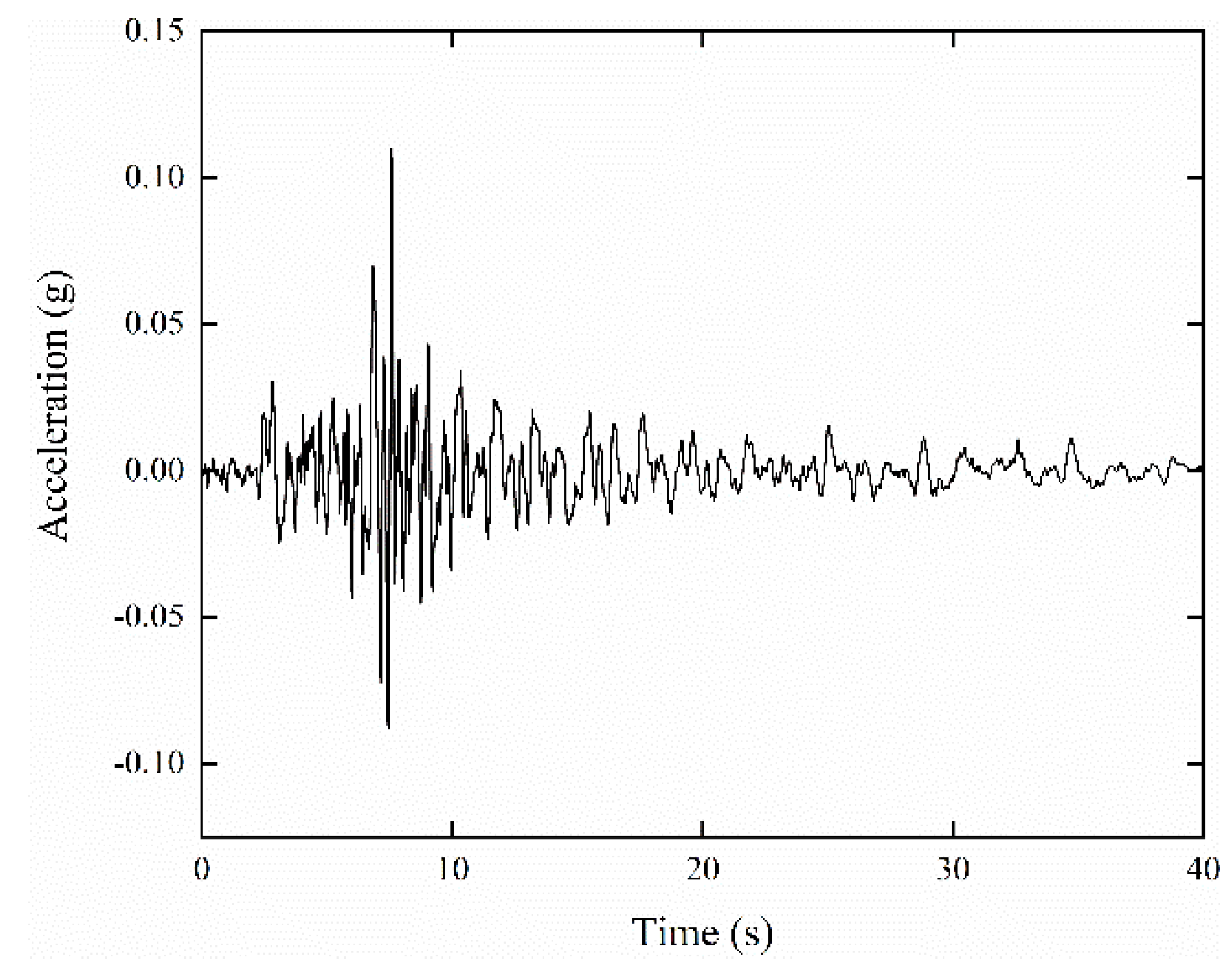 Buildings 12 00337 g004 550